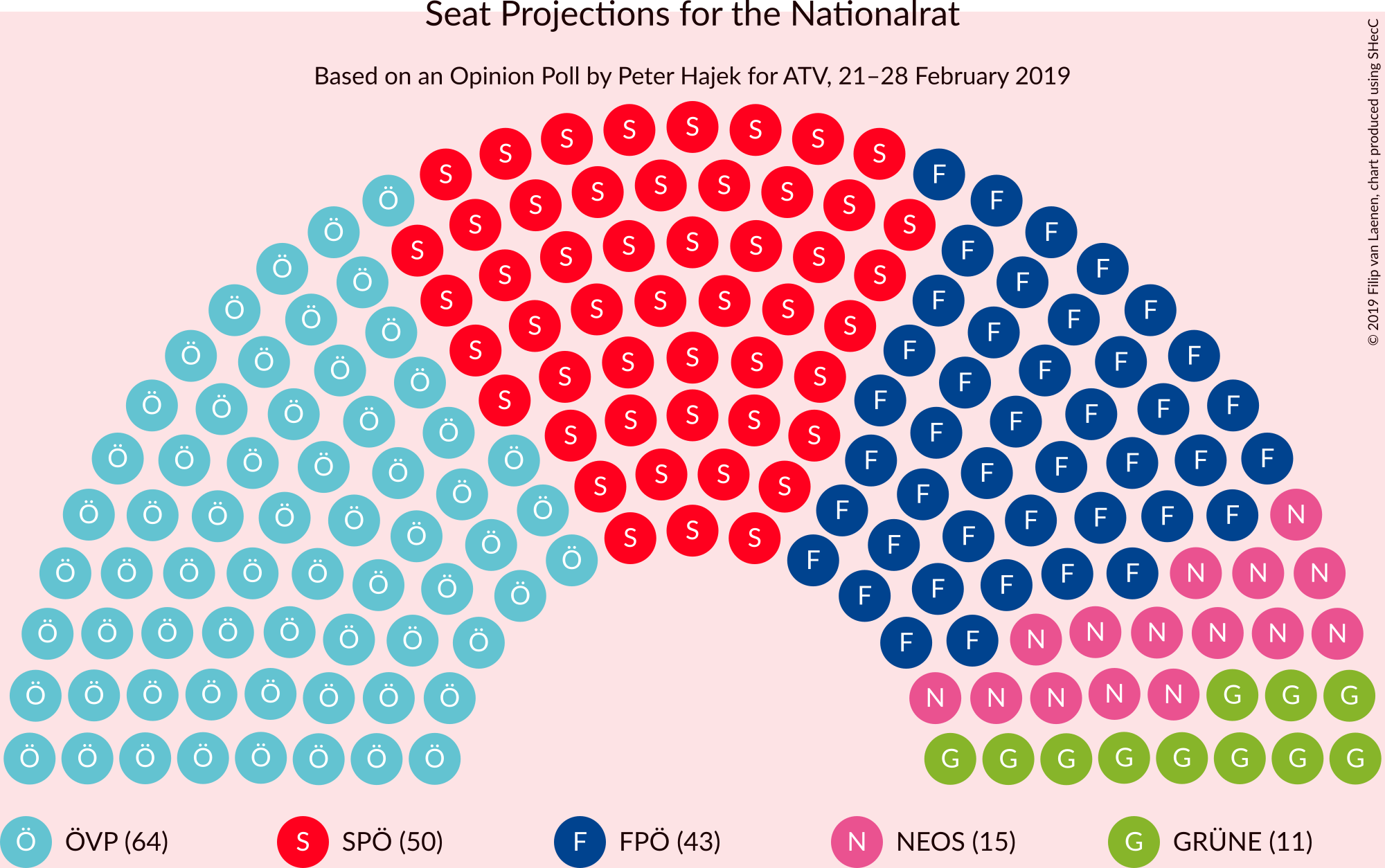 Graph with seating plan not yet produced