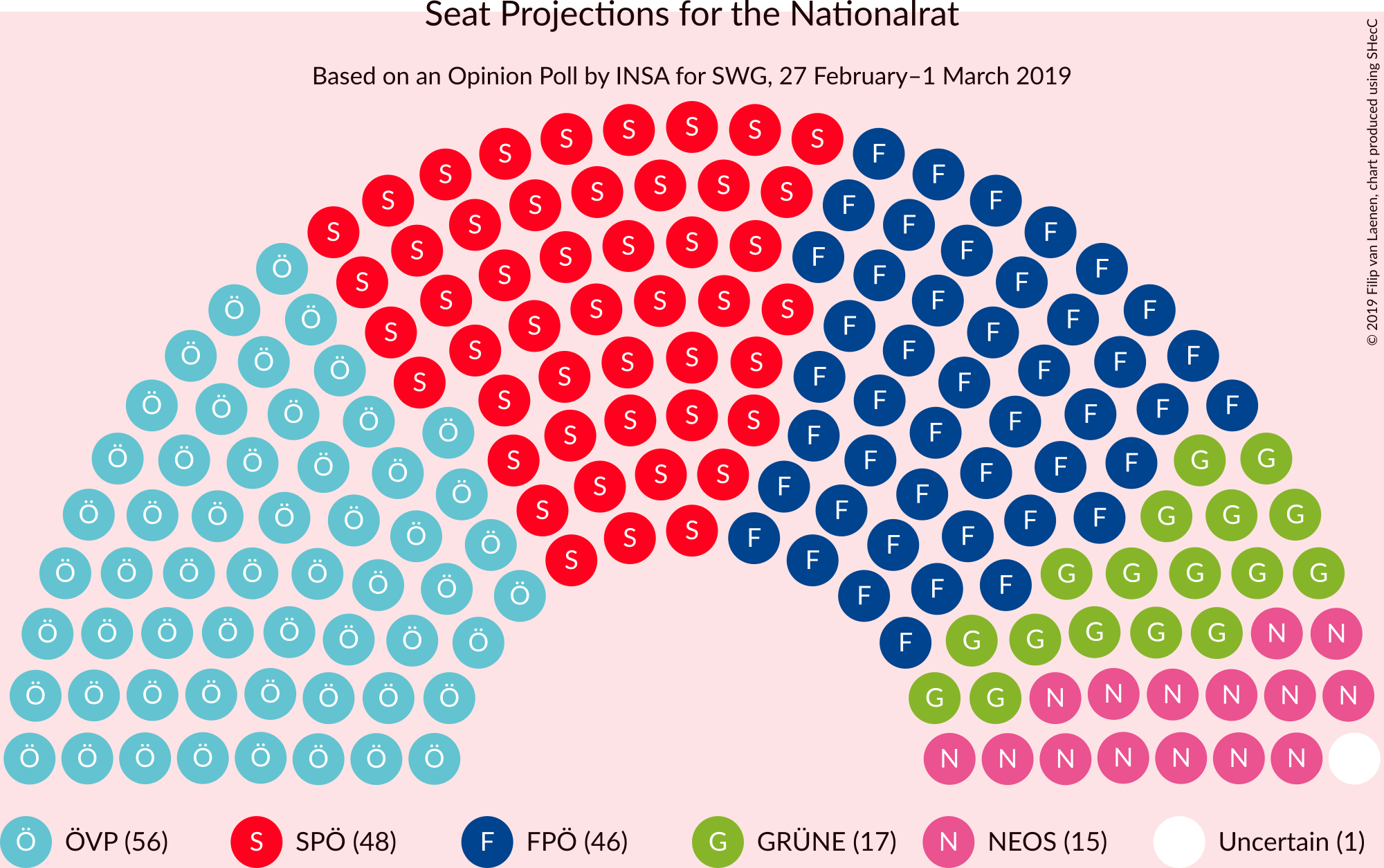 Graph with seating plan not yet produced