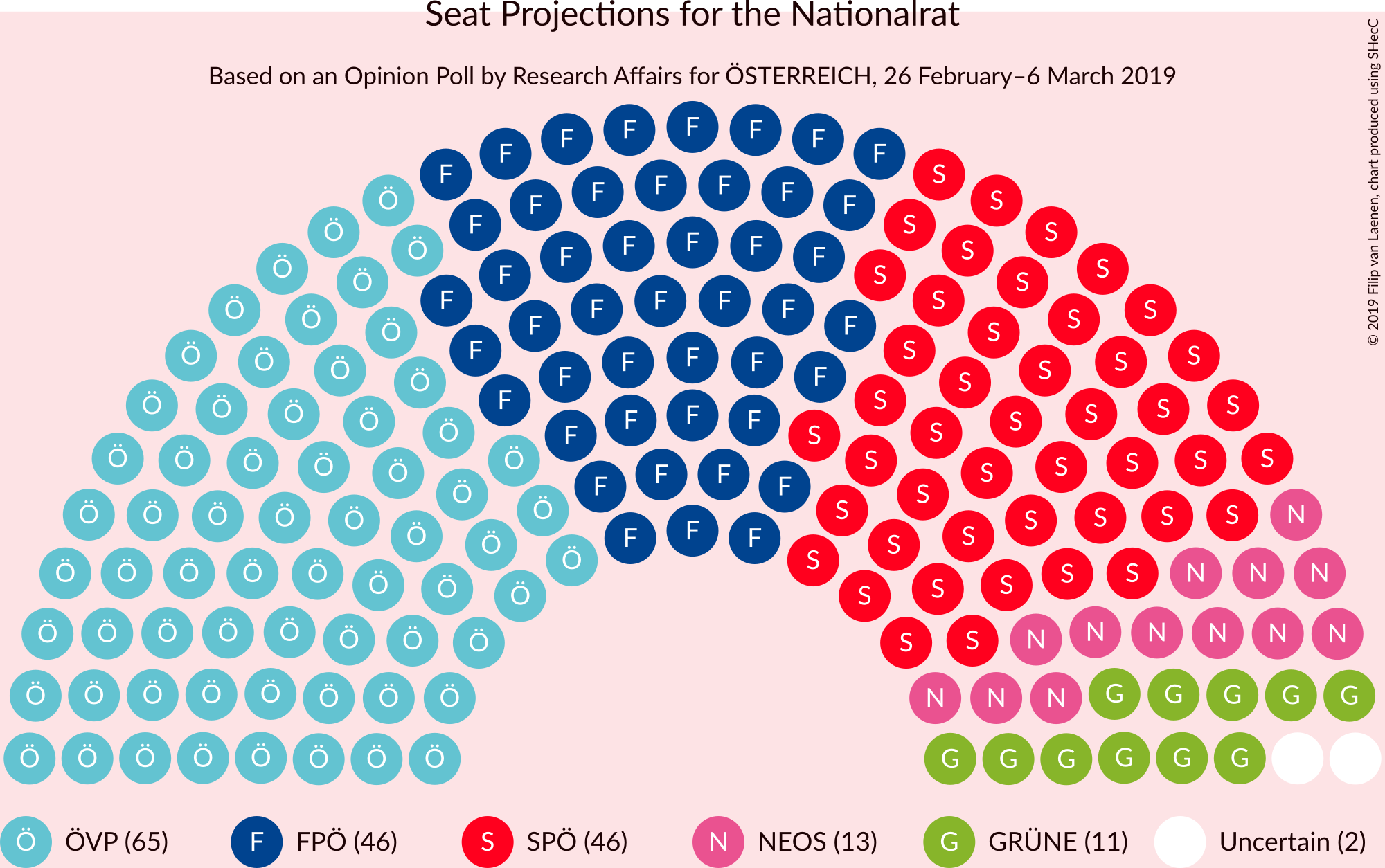 Graph with seating plan not yet produced