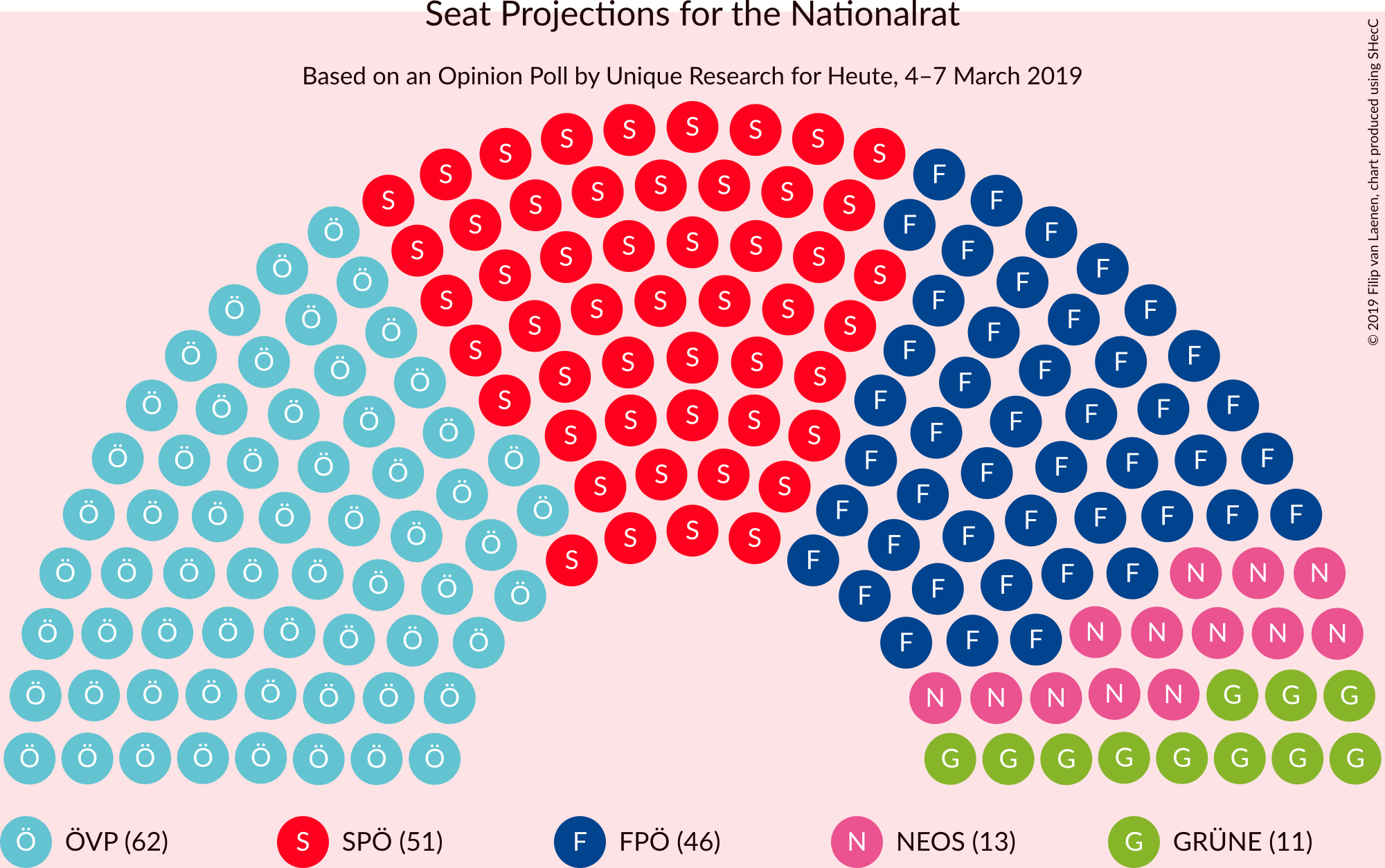 Graph with seating plan not yet produced