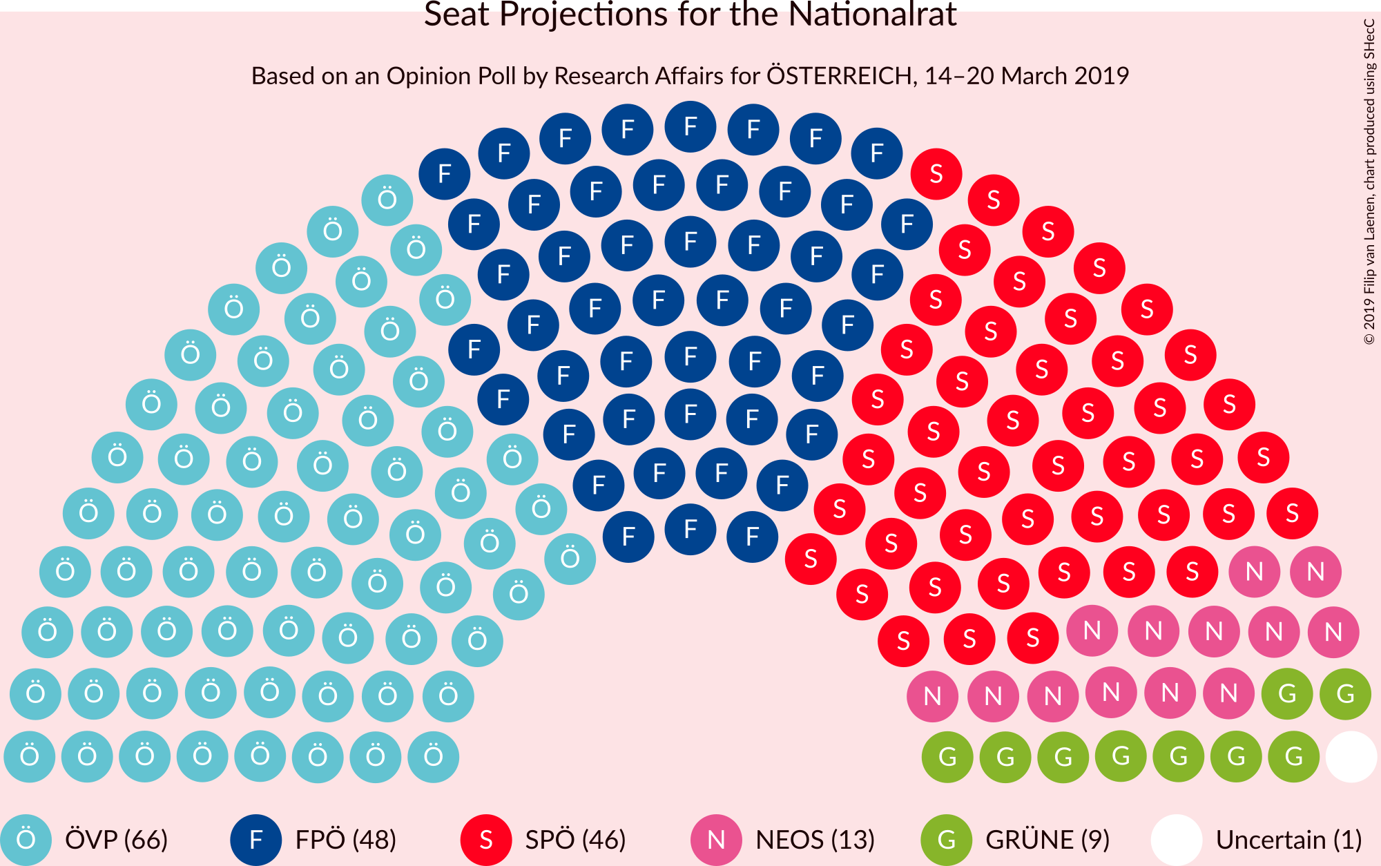 Graph with seating plan not yet produced