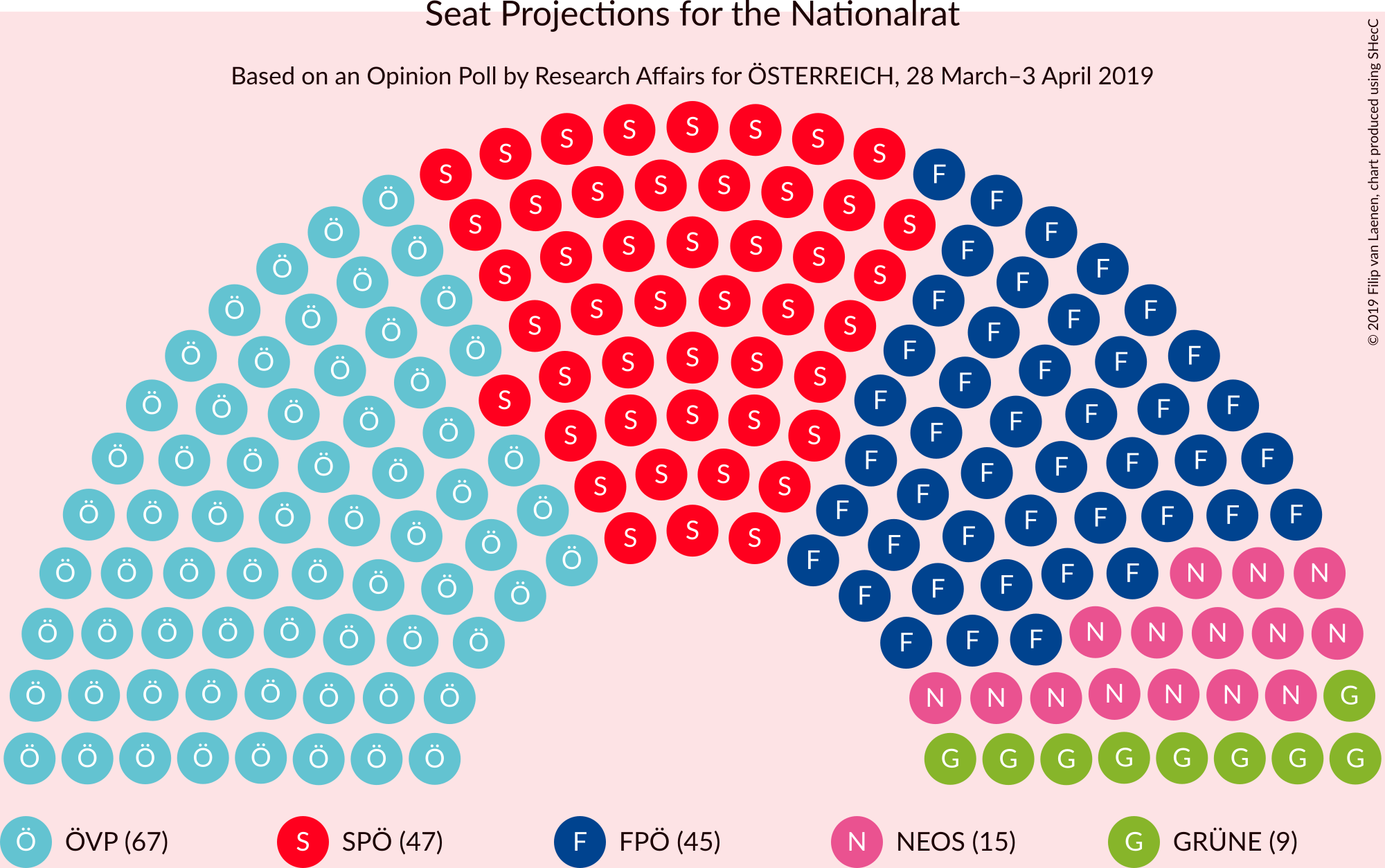 Graph with seating plan not yet produced