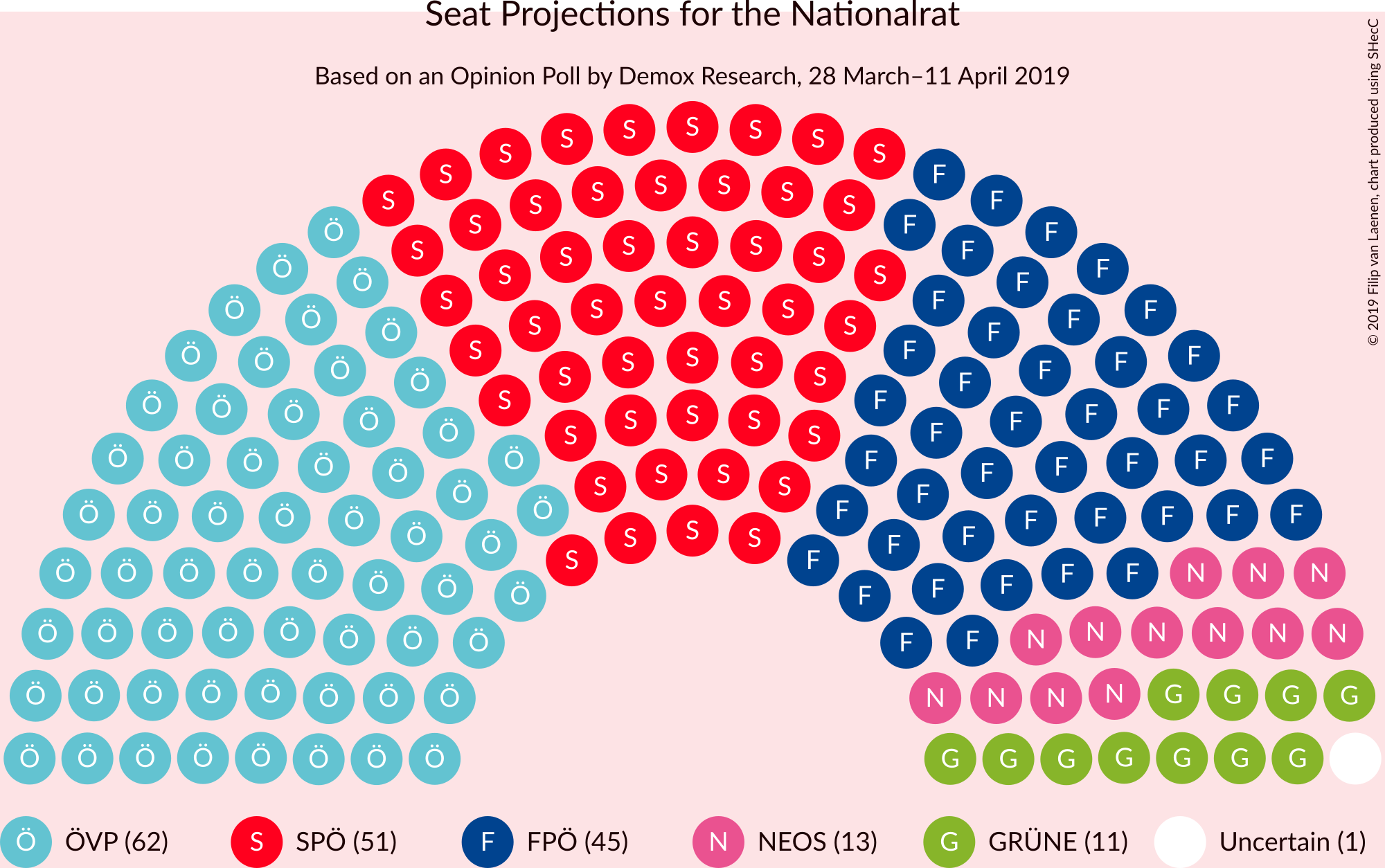 Graph with seating plan not yet produced