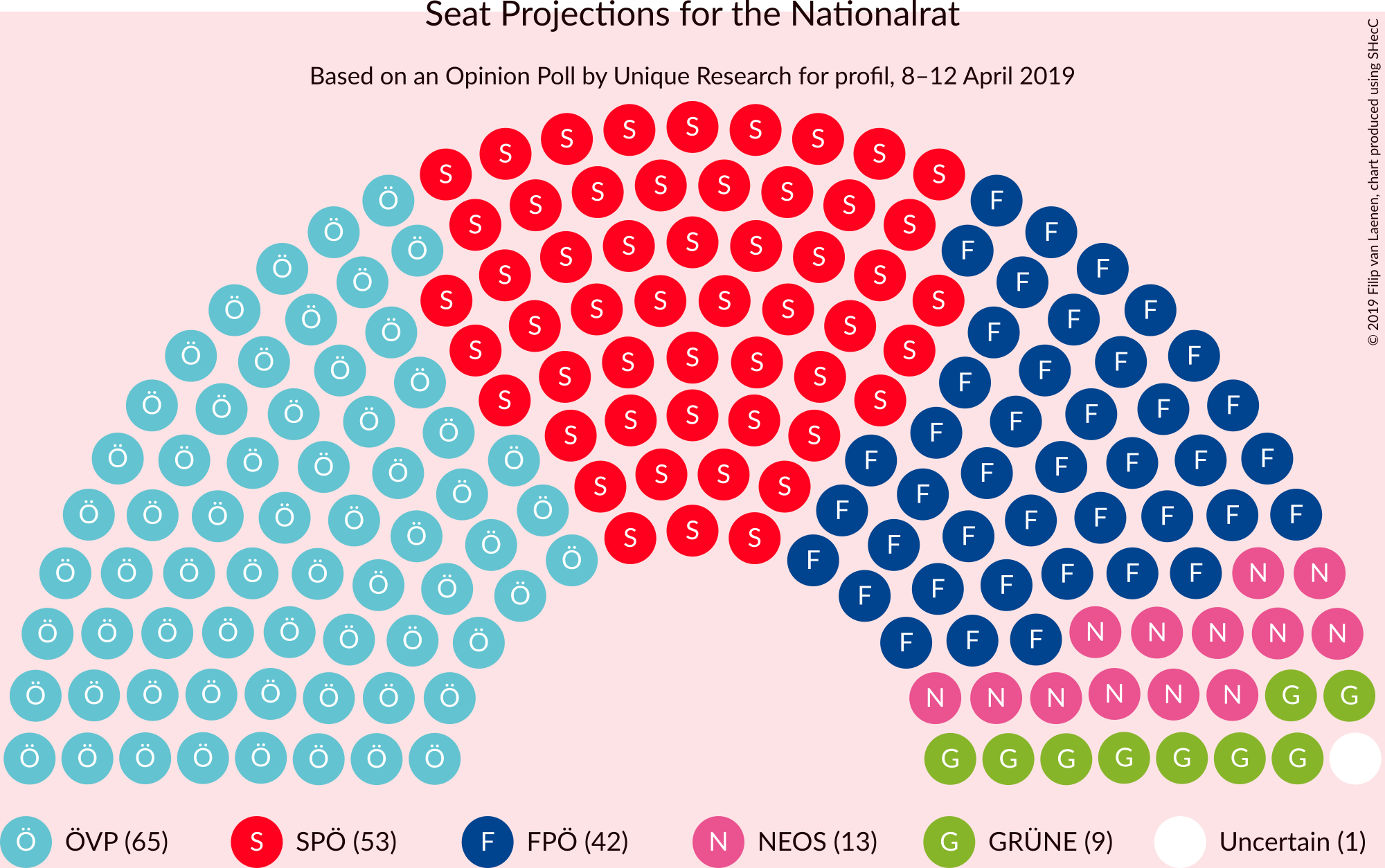 Graph with seating plan not yet produced