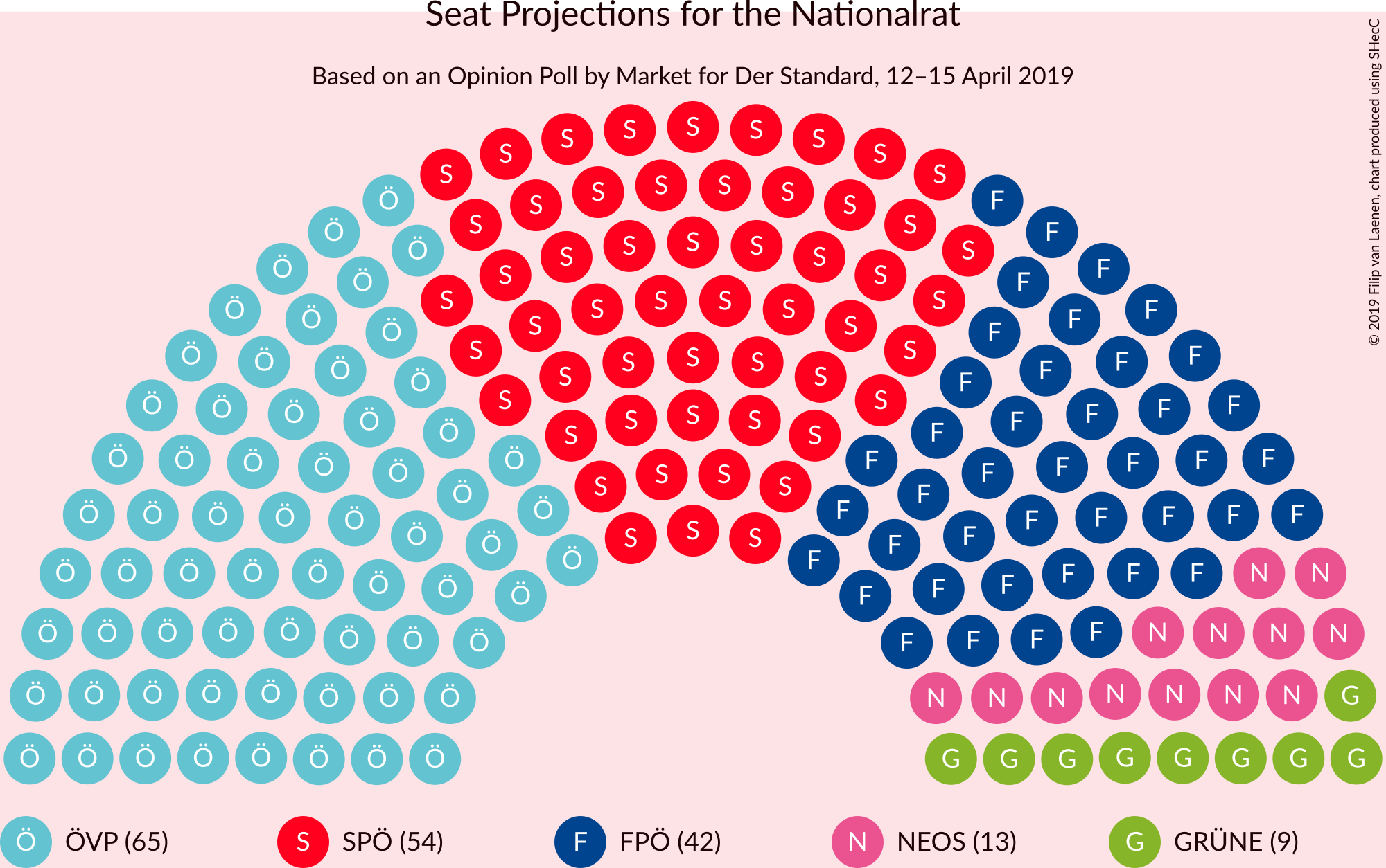 Graph with seating plan not yet produced