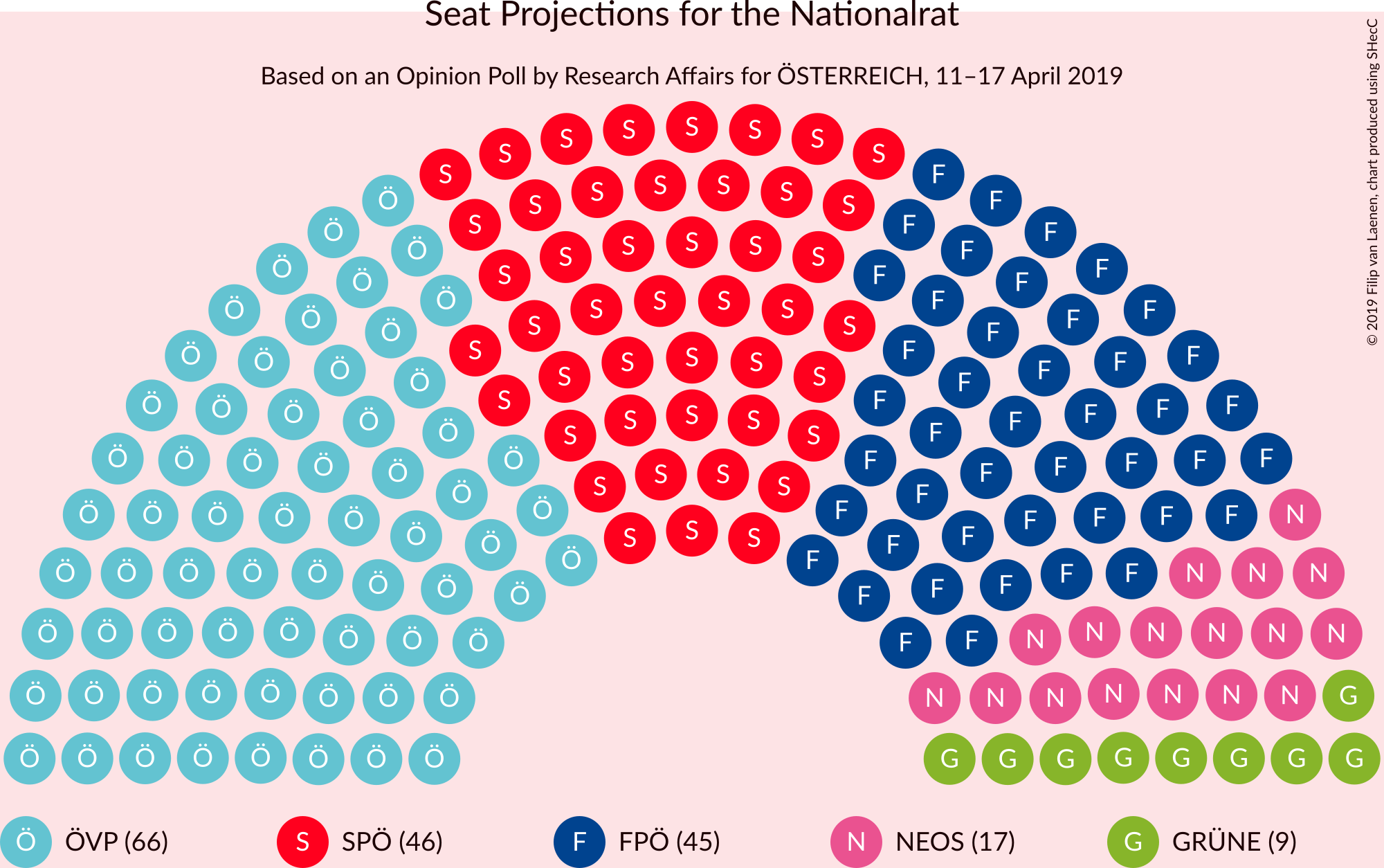 Graph with seating plan not yet produced