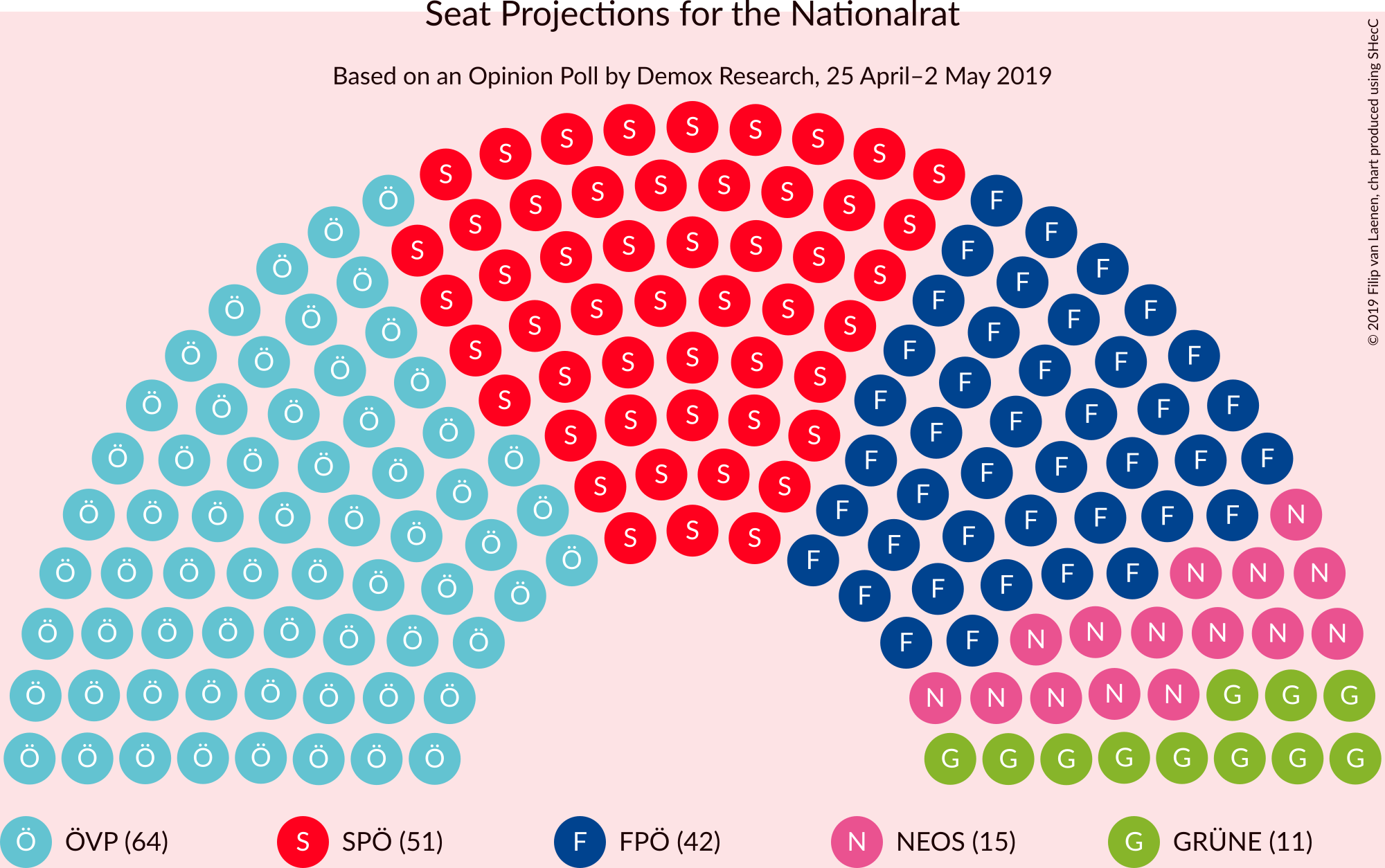 Graph with seating plan not yet produced