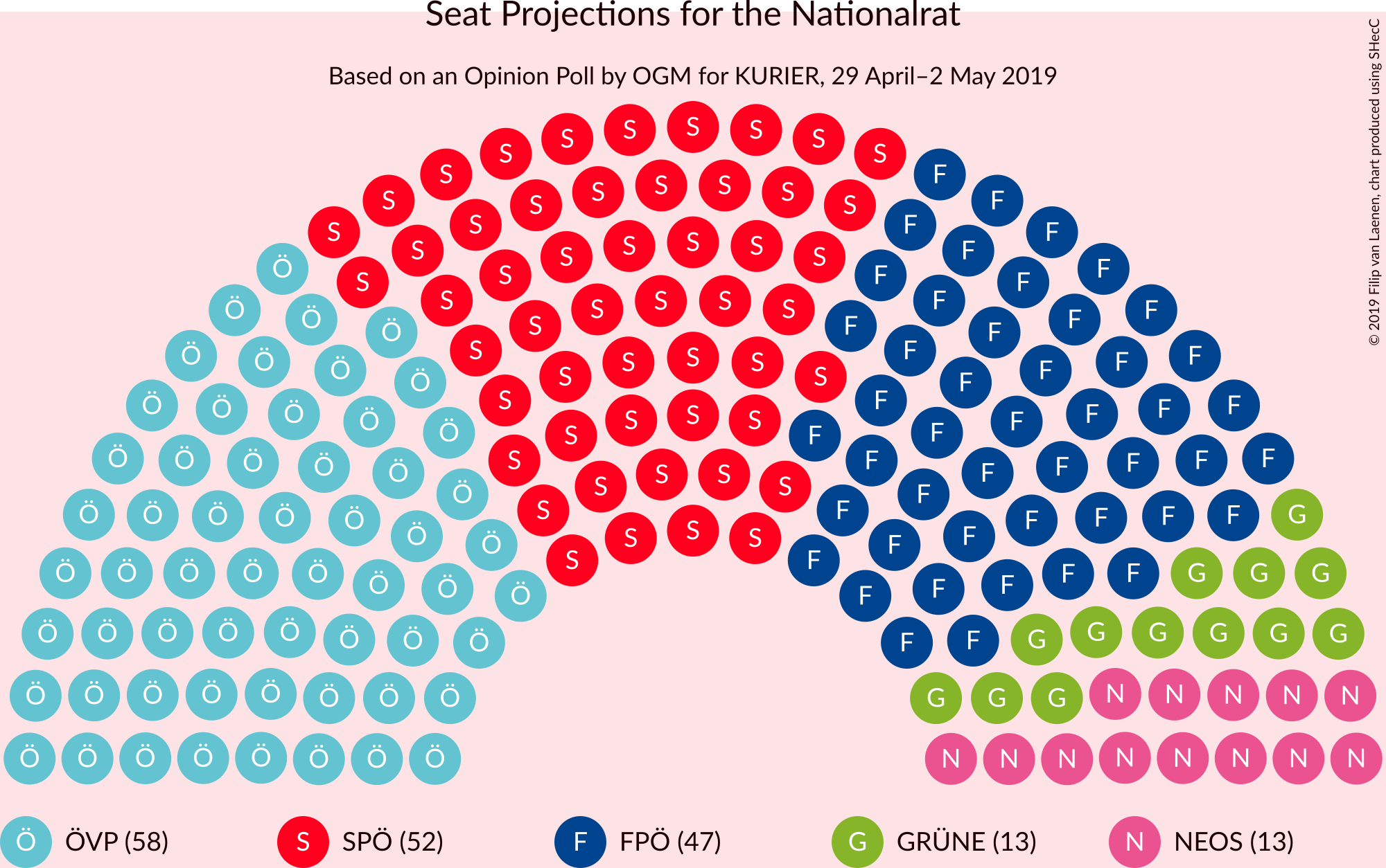 Graph with seating plan not yet produced