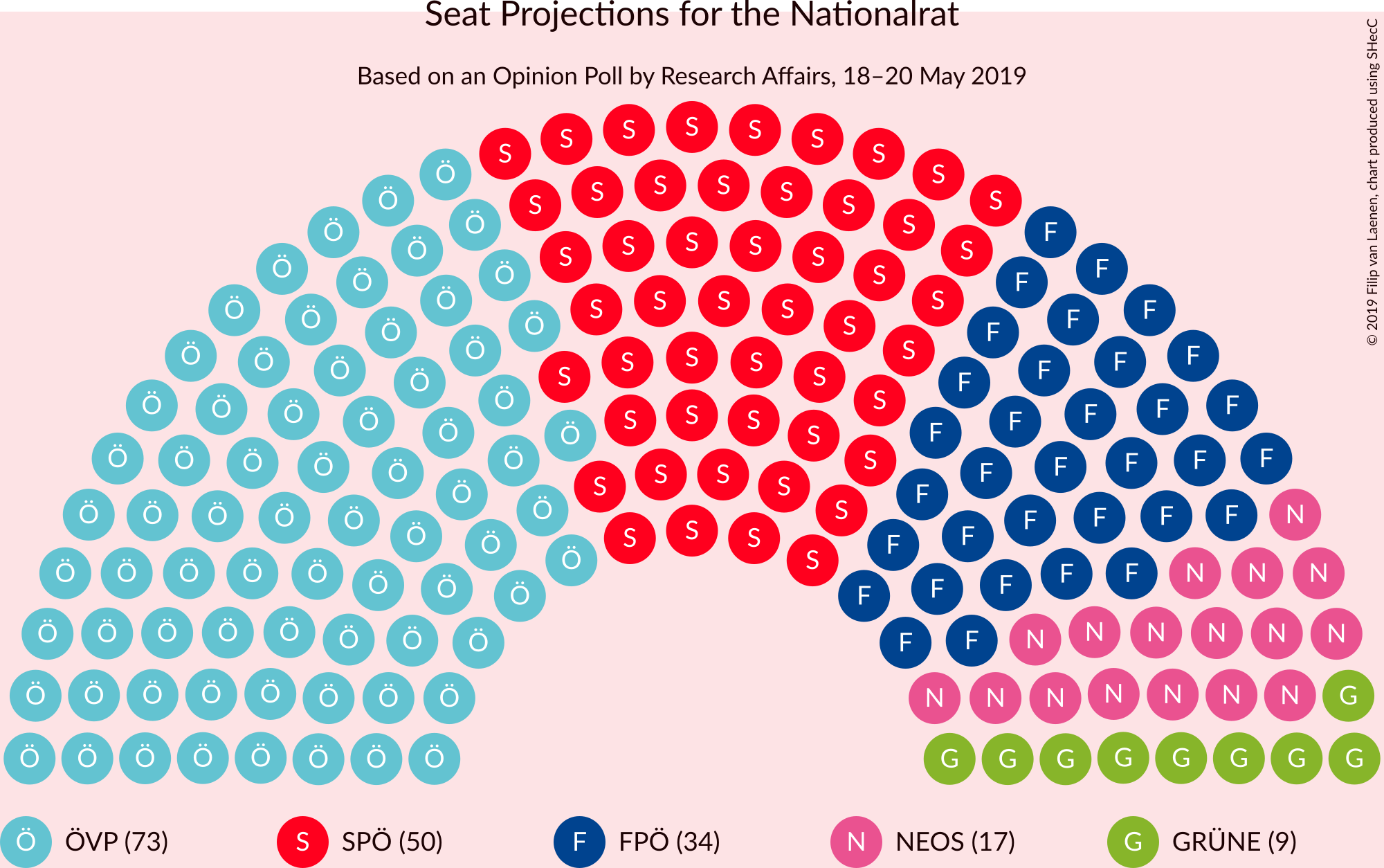 Graph with seating plan not yet produced