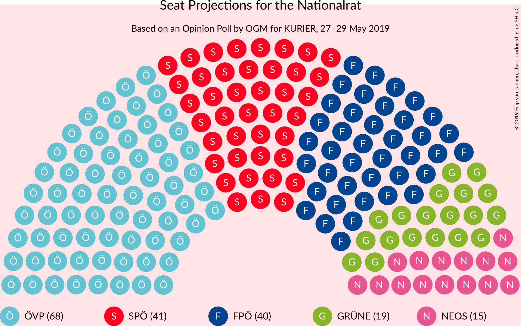 Graph with seating plan not yet produced