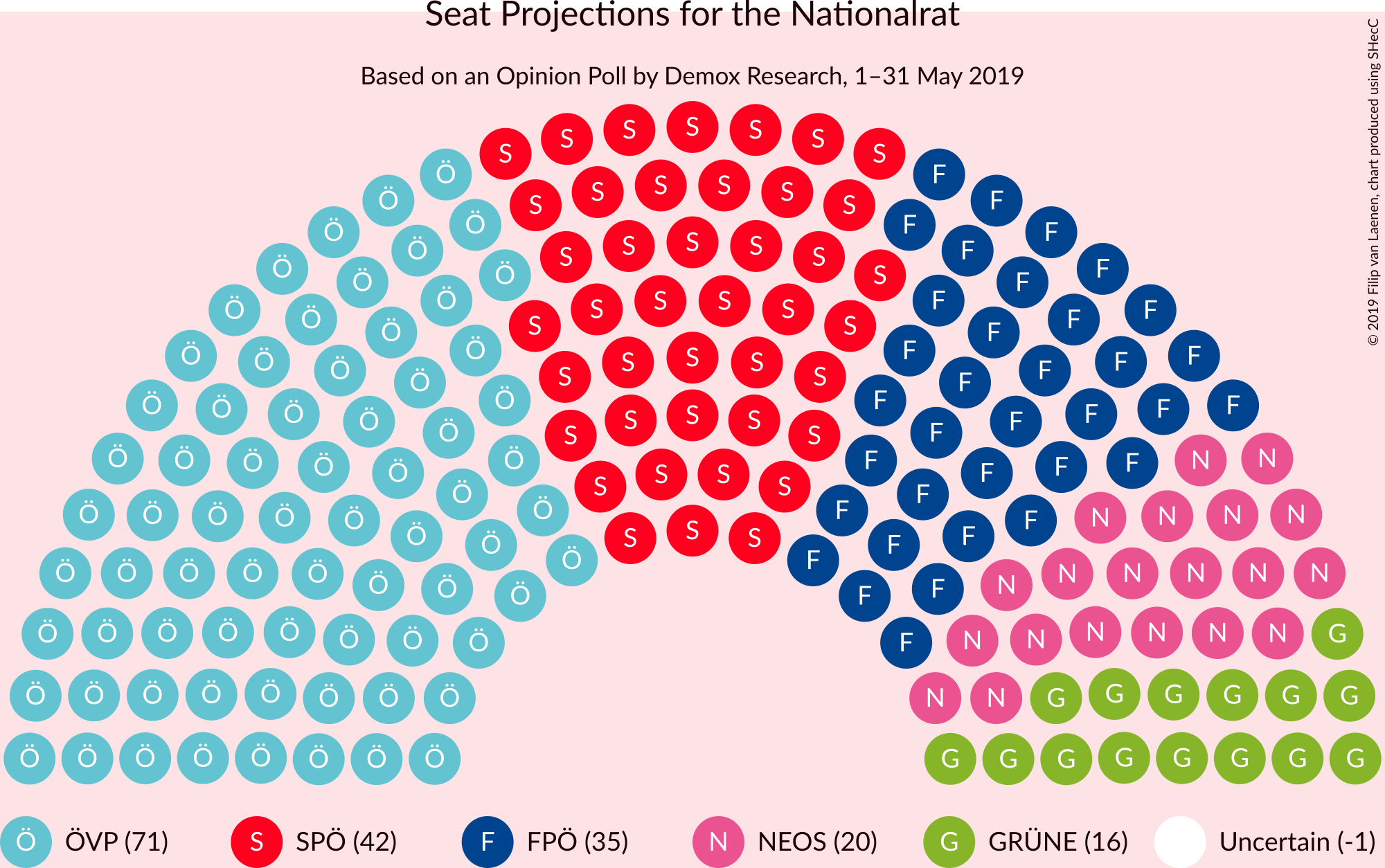 Graph with seating plan not yet produced