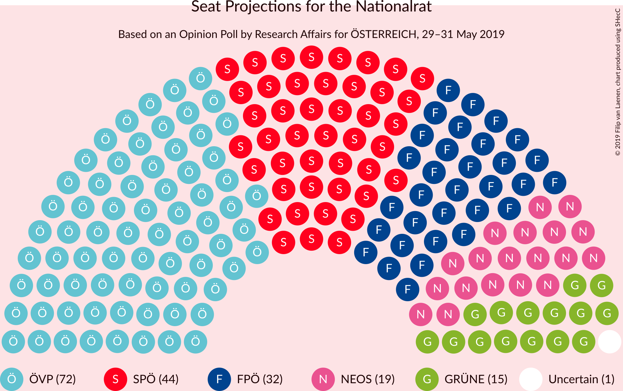 Graph with seating plan not yet produced