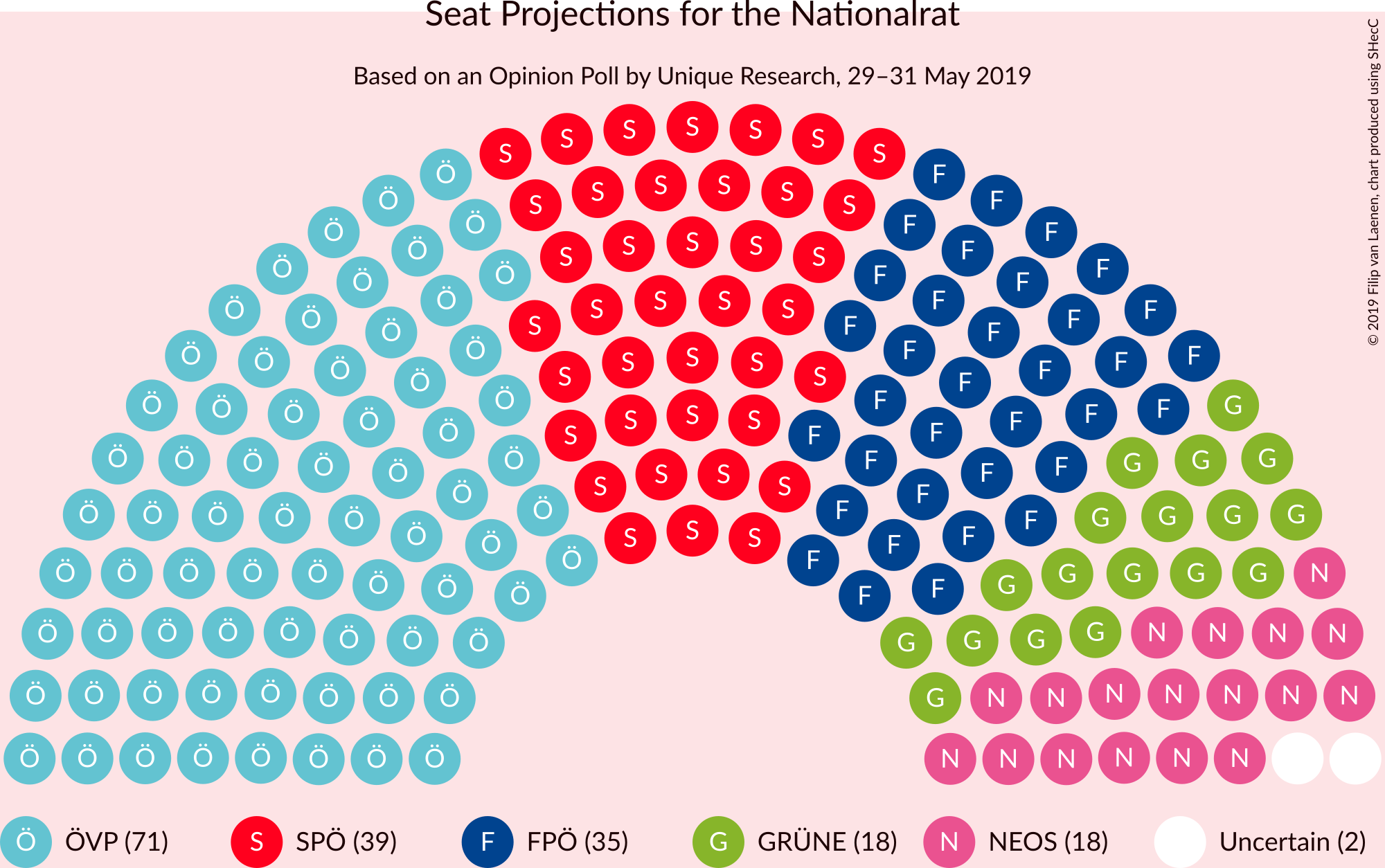 Graph with seating plan not yet produced