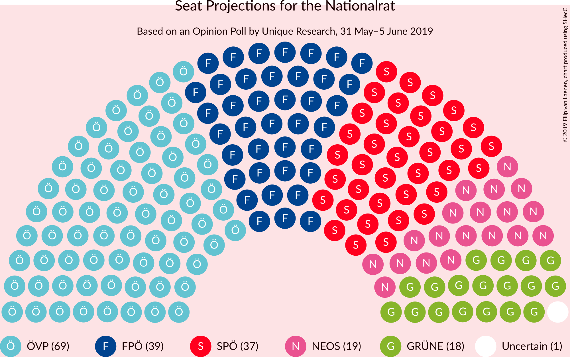 Graph with seating plan not yet produced