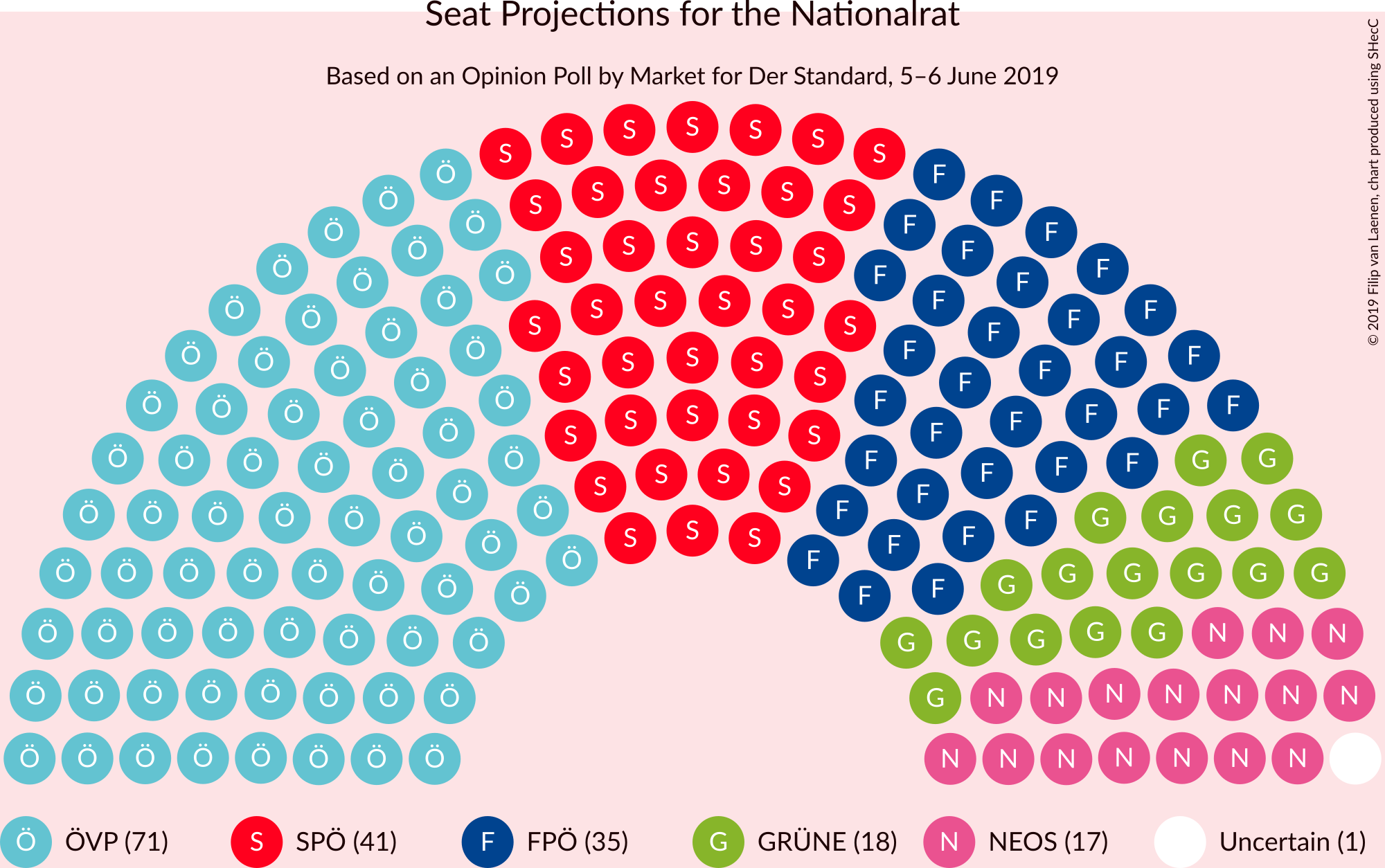 Graph with seating plan not yet produced