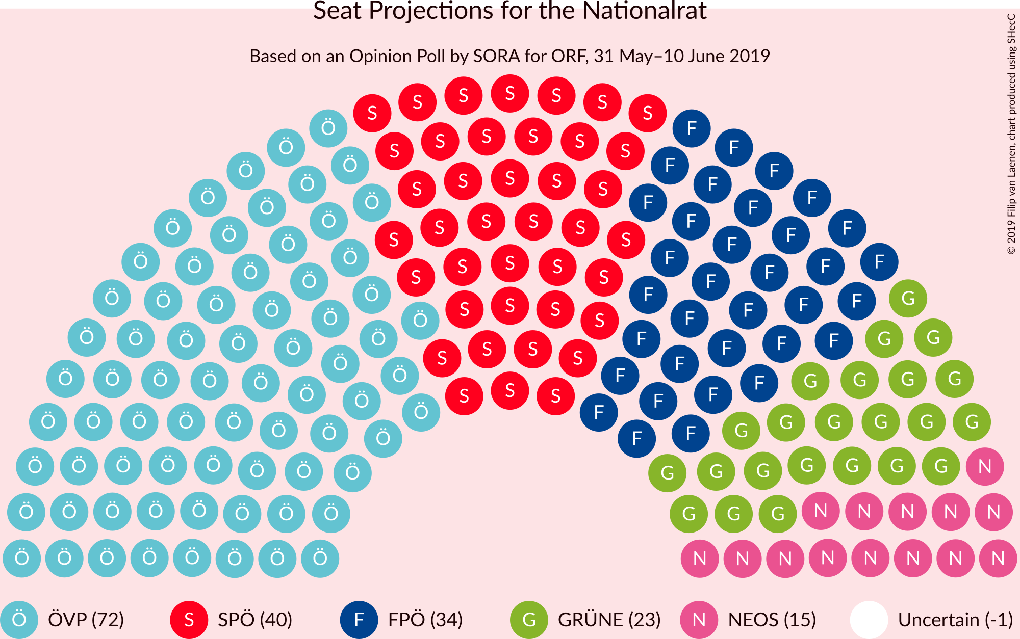 Graph with seating plan not yet produced