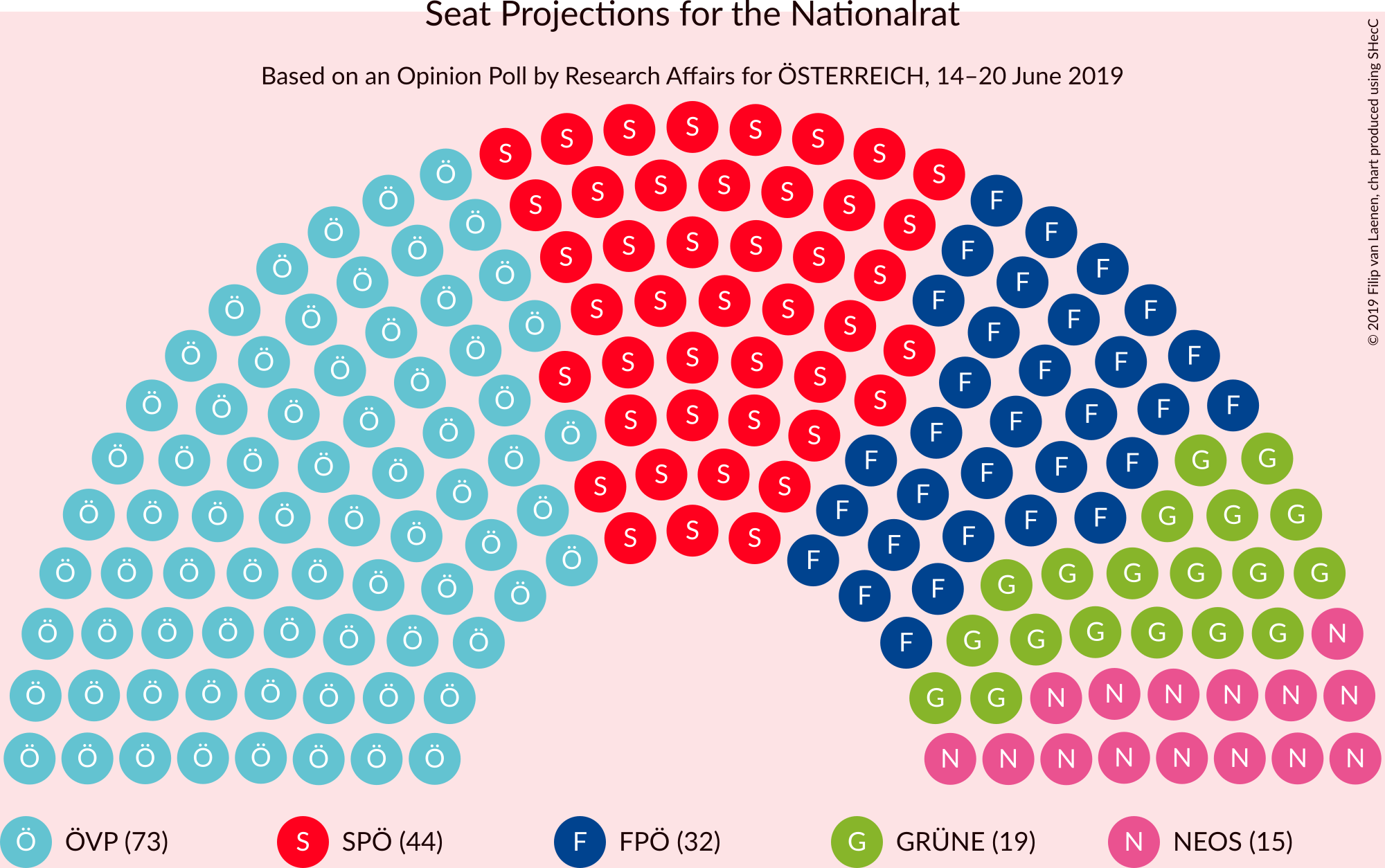 Graph with seating plan not yet produced