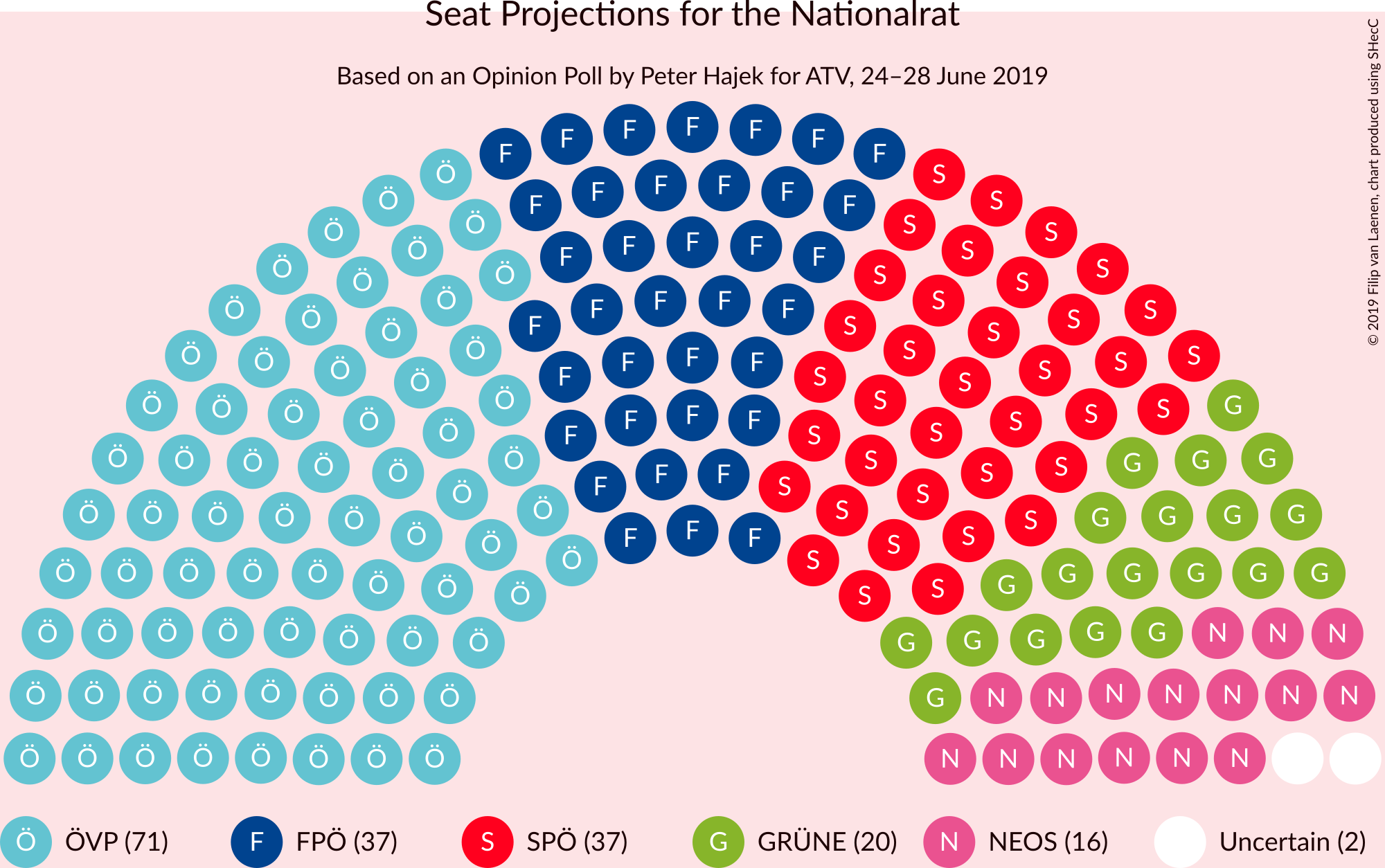 Graph with seating plan not yet produced