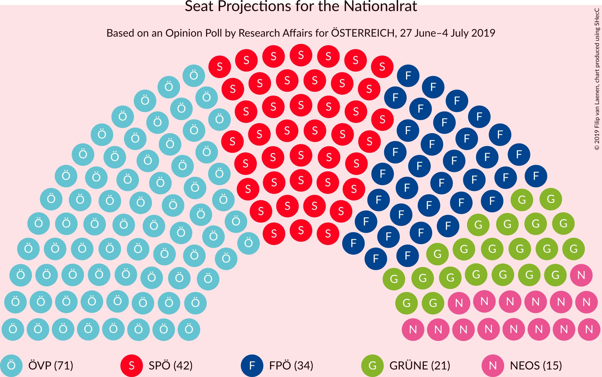 Graph with seating plan not yet produced