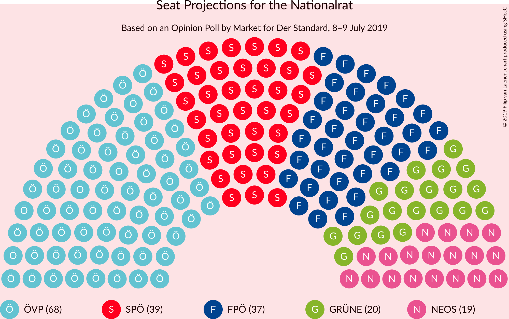 Graph with seating plan not yet produced