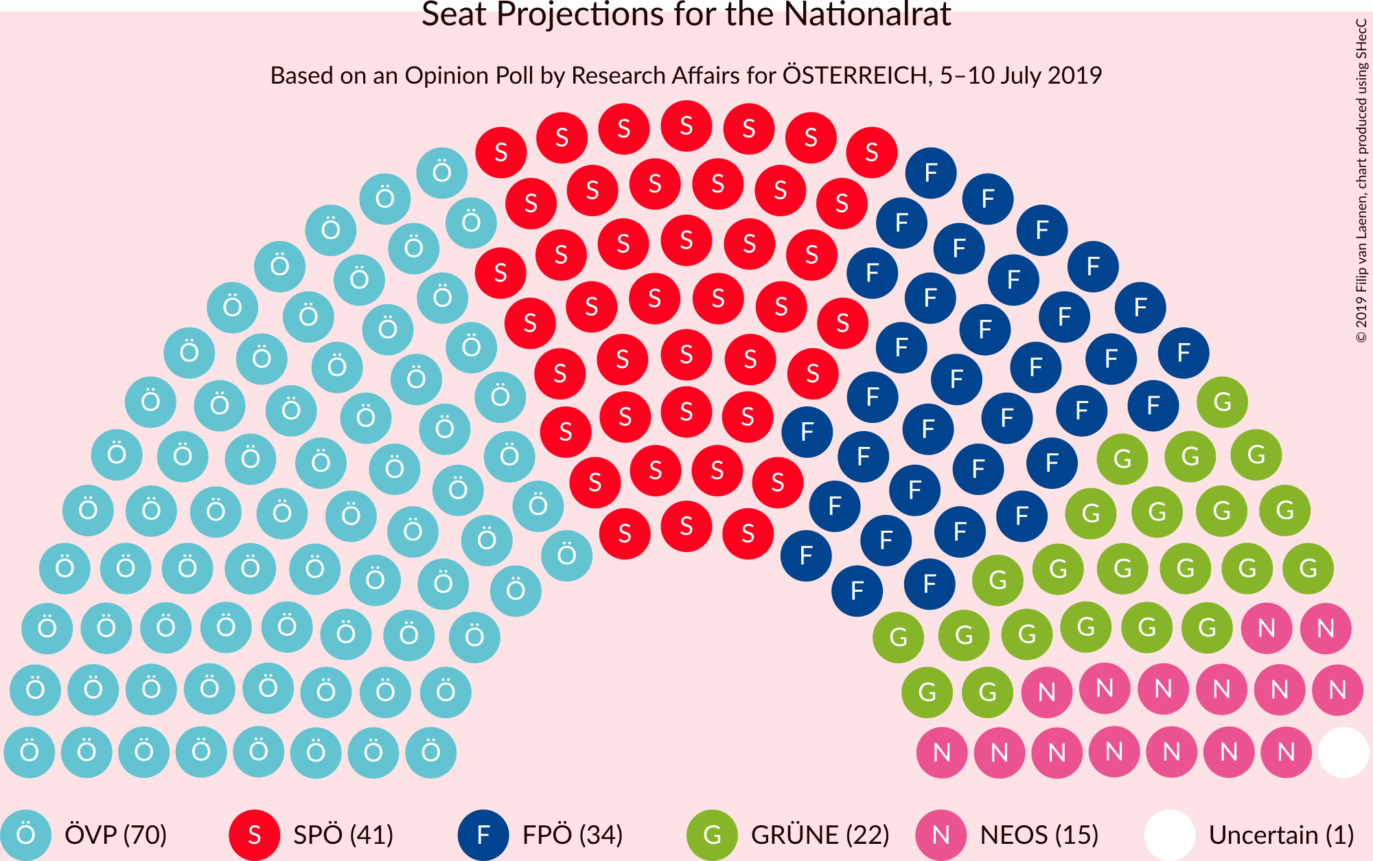 Graph with seating plan not yet produced