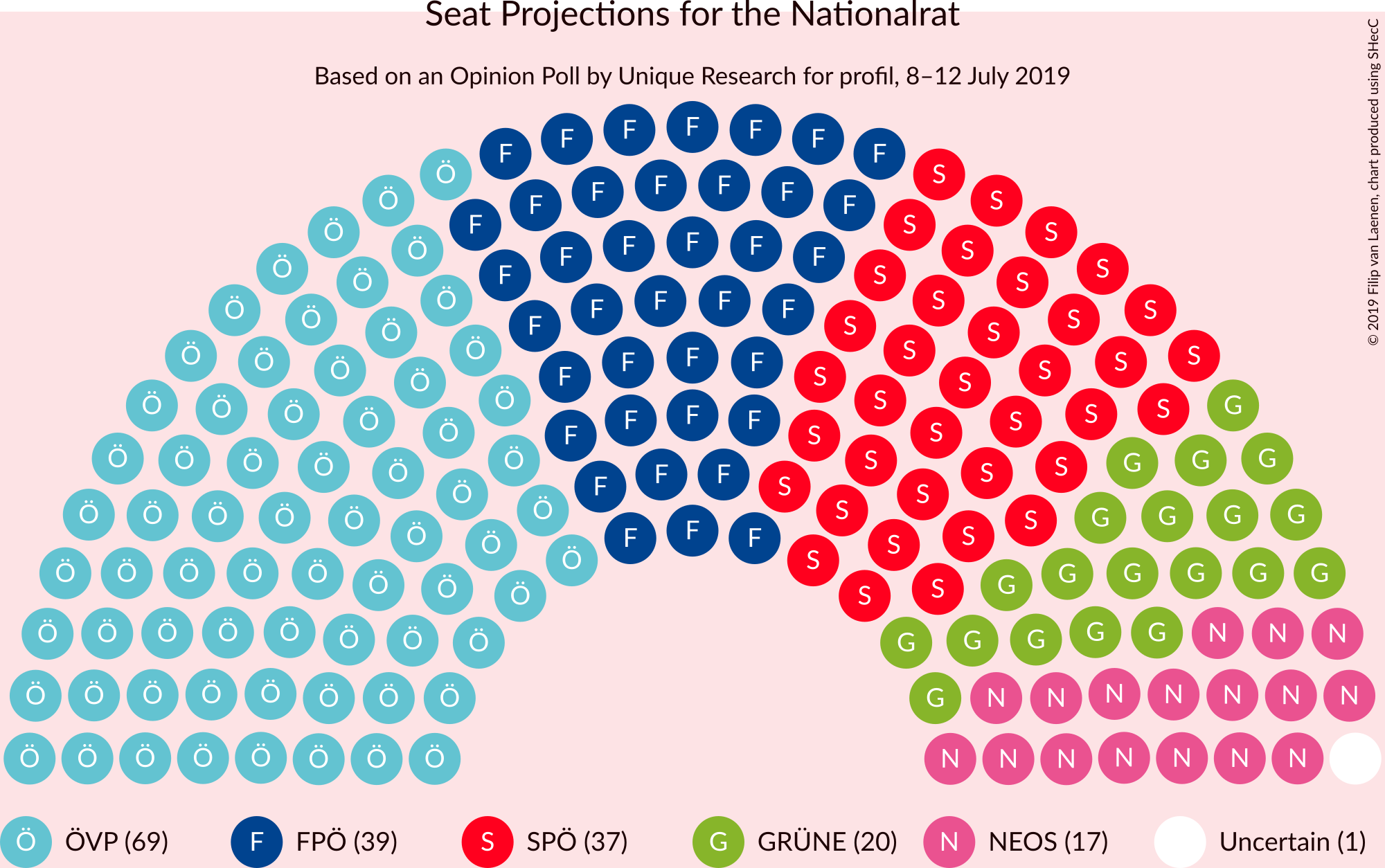 Graph with seating plan not yet produced