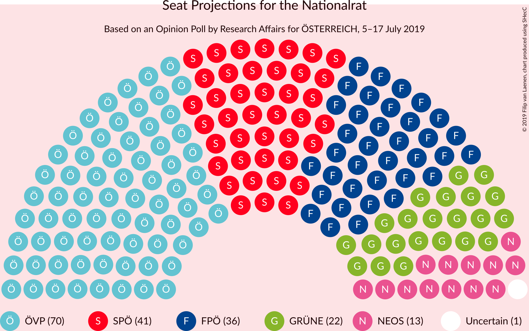 Graph with seating plan not yet produced