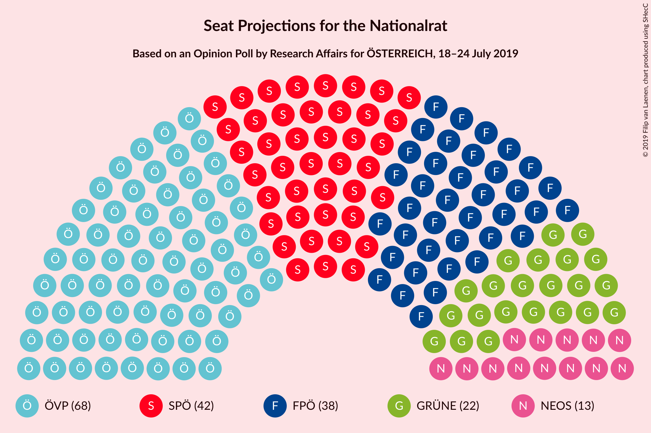 Graph with seating plan not yet produced