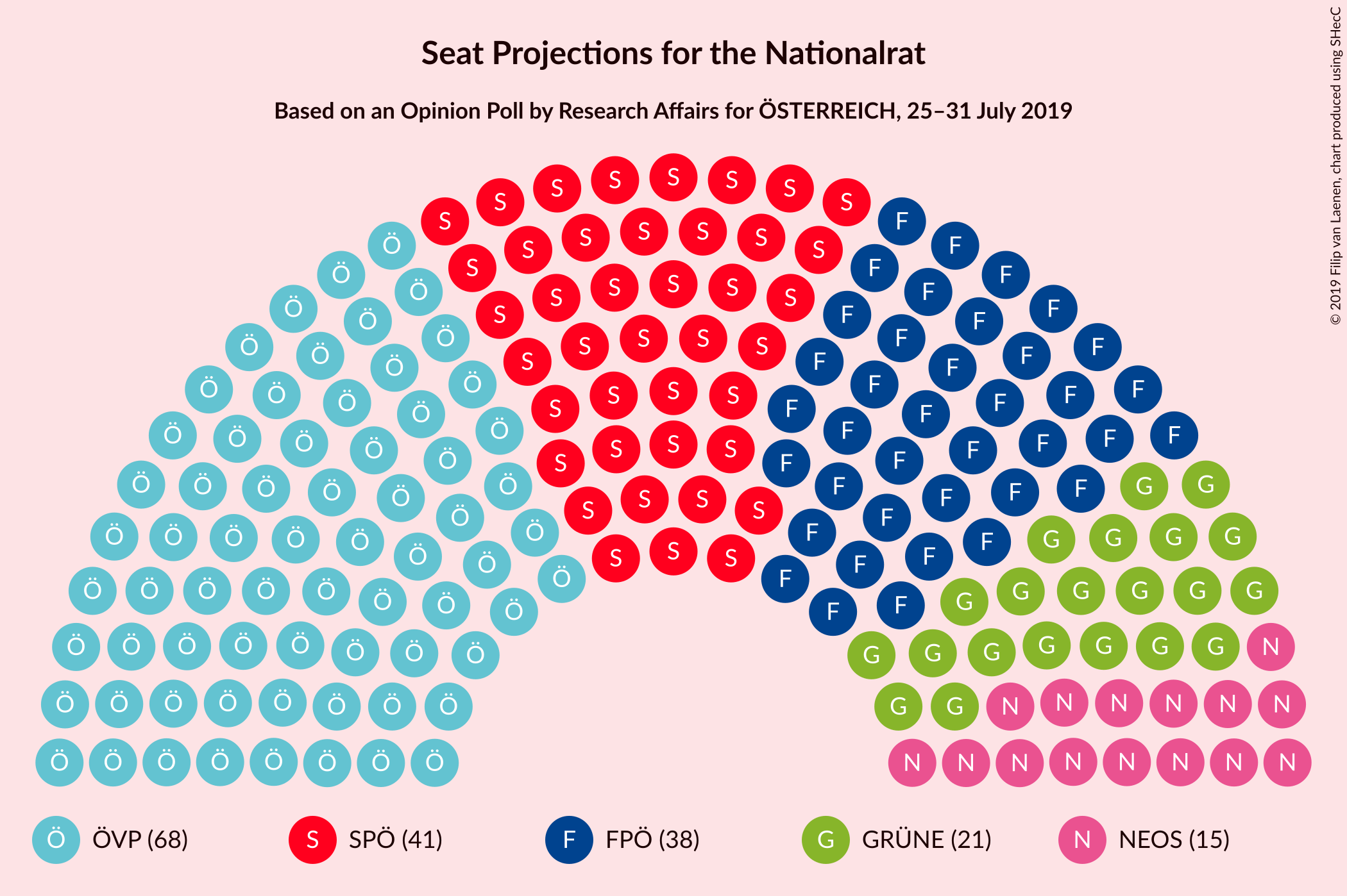 Graph with seating plan not yet produced