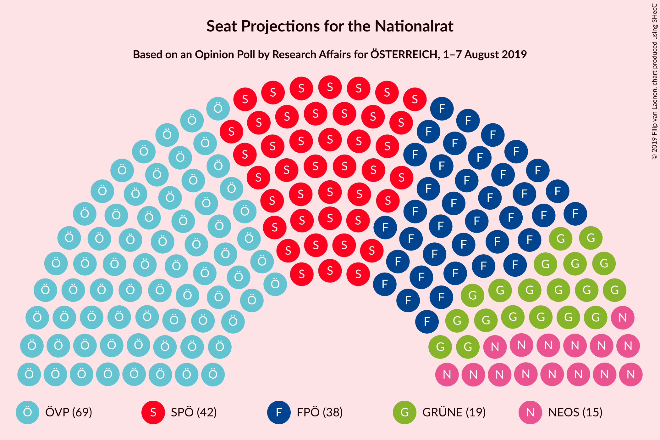 Graph with seating plan not yet produced