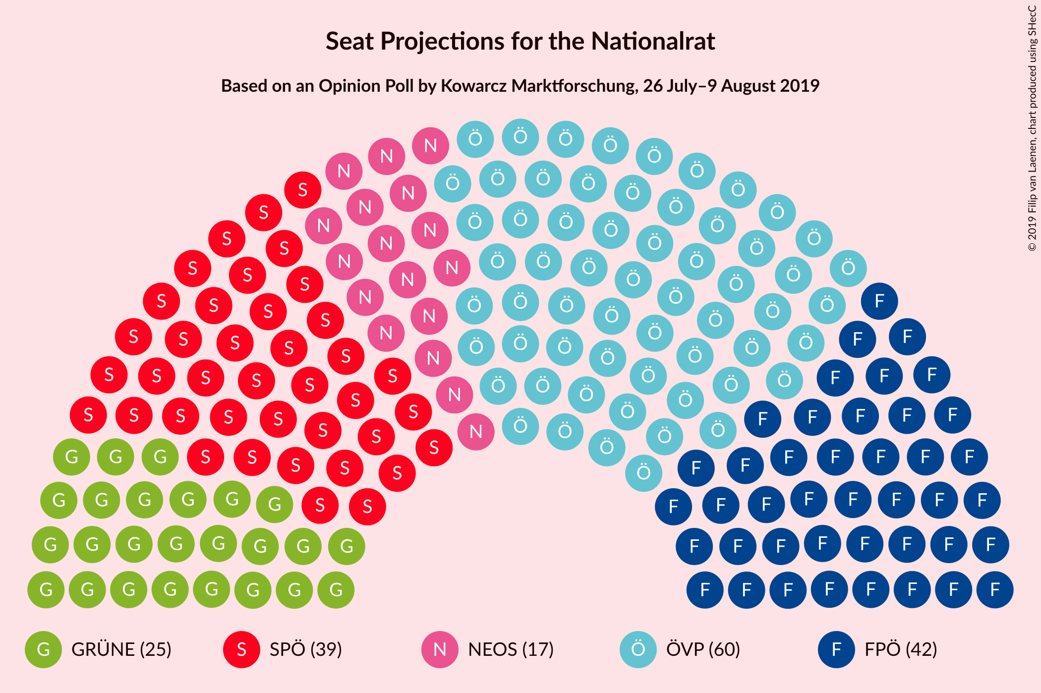 Graph with seating plan not yet produced