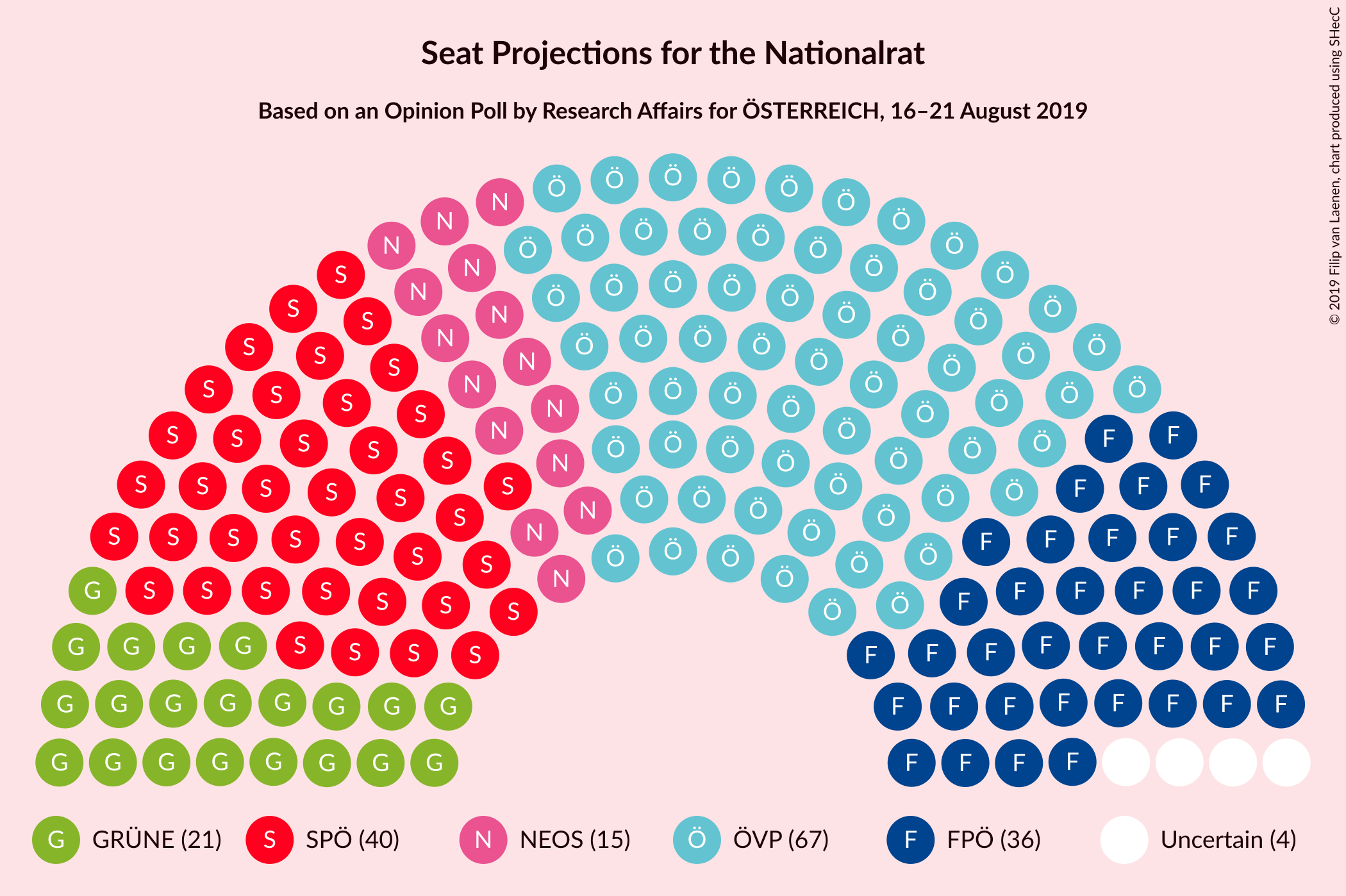 Graph with seating plan not yet produced