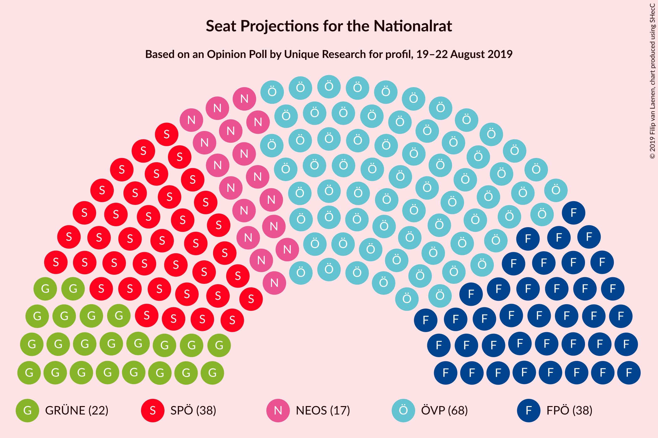 Graph with seating plan not yet produced