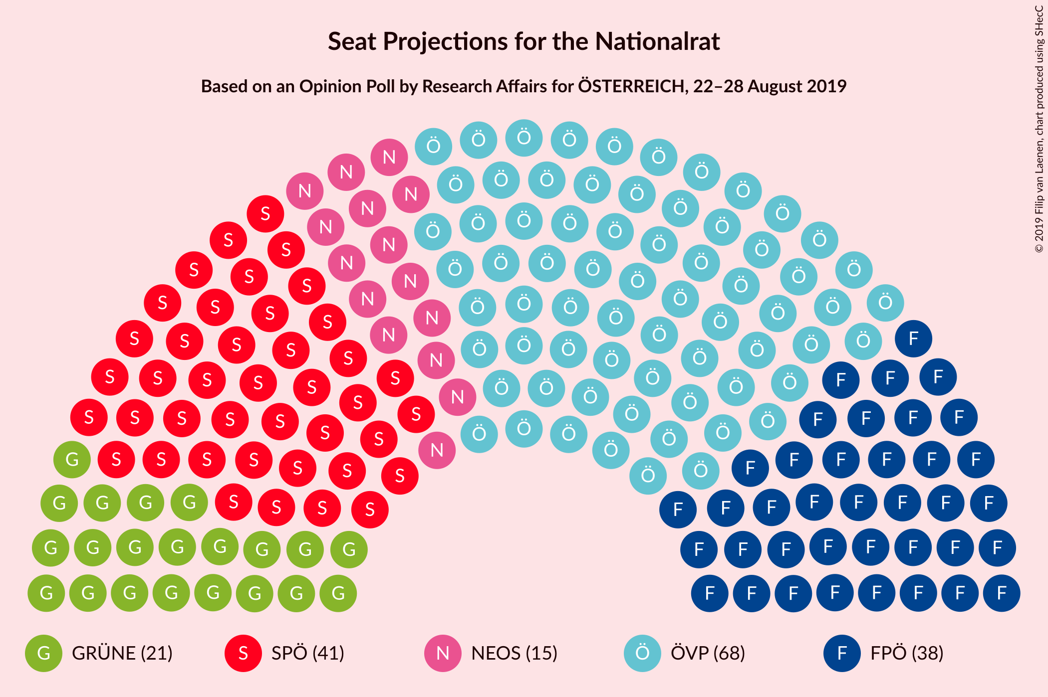 Graph with seating plan not yet produced