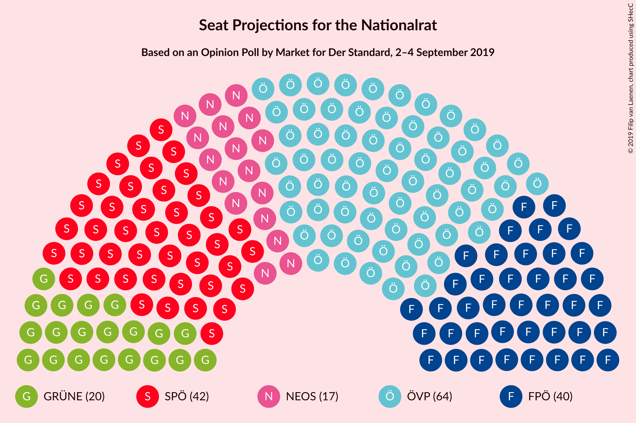 Graph with seating plan not yet produced