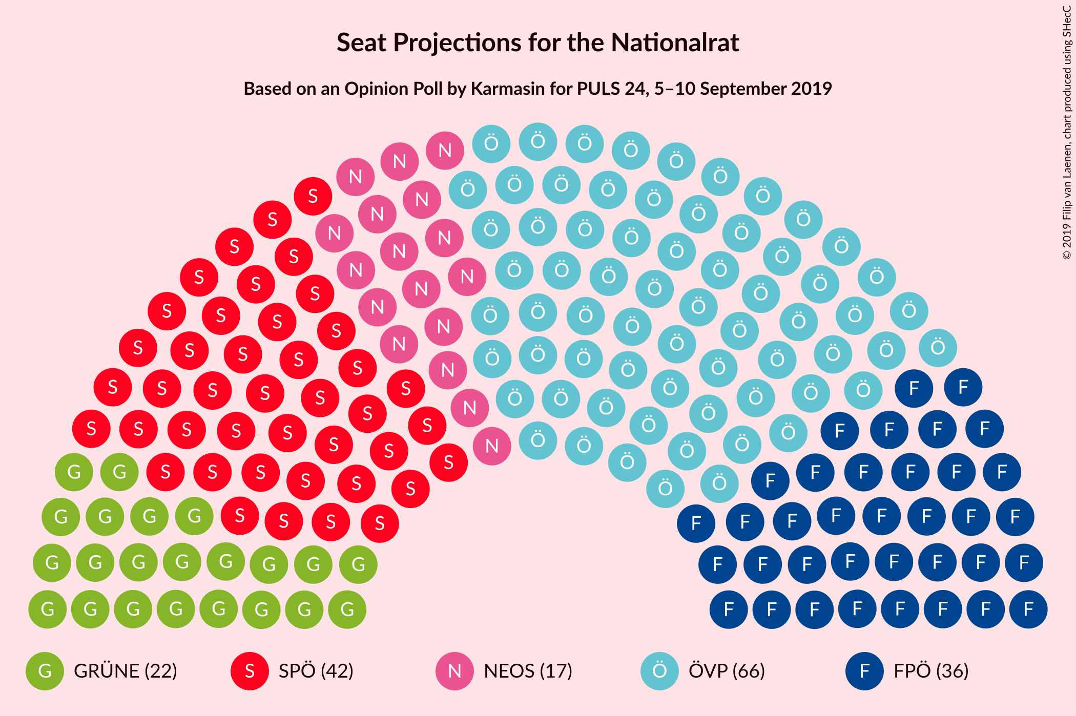 Graph with seating plan not yet produced