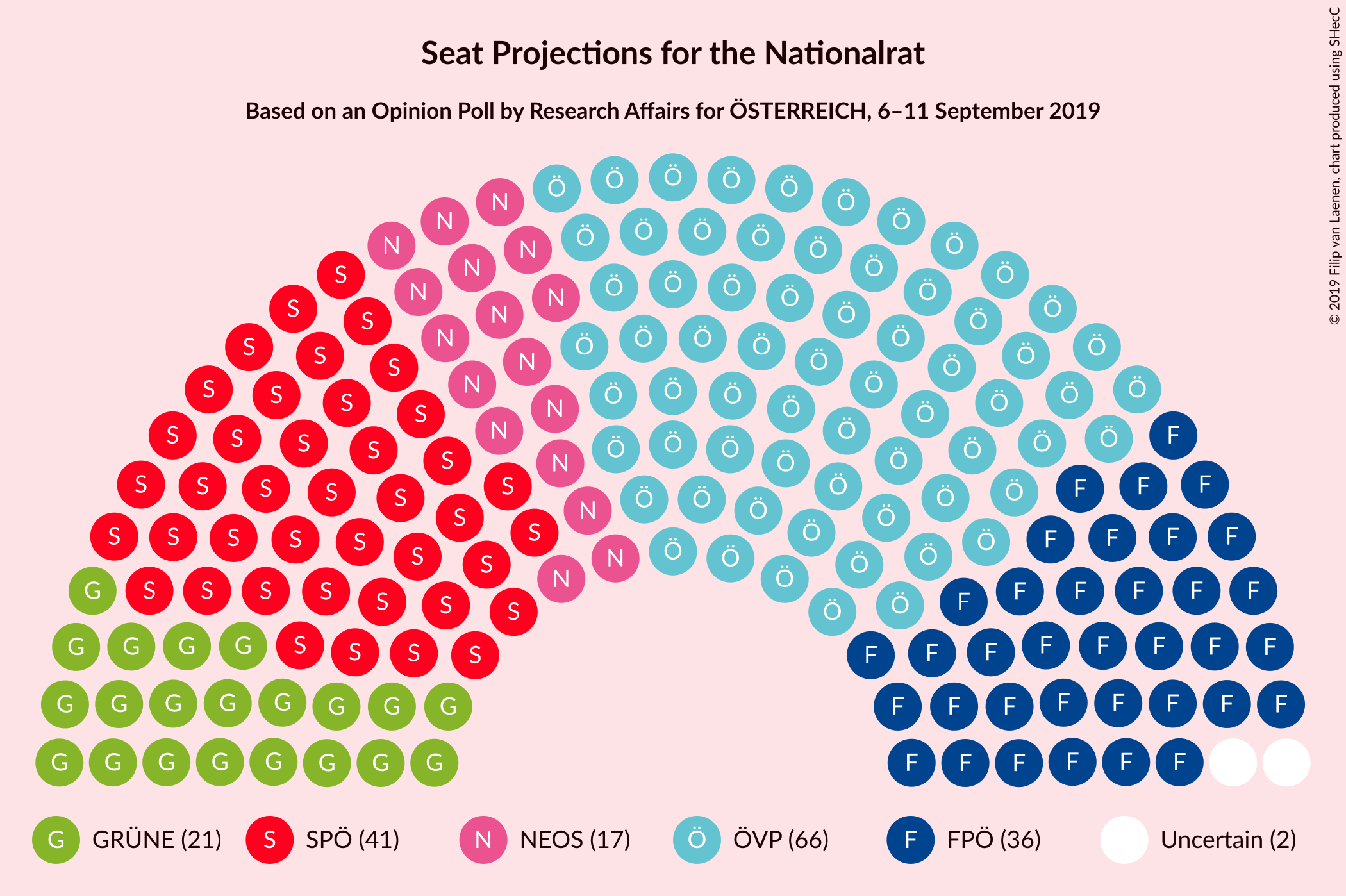 Graph with seating plan not yet produced