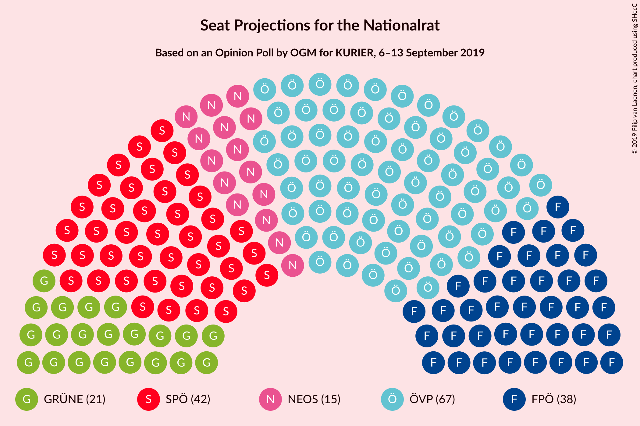 Graph with seating plan not yet produced