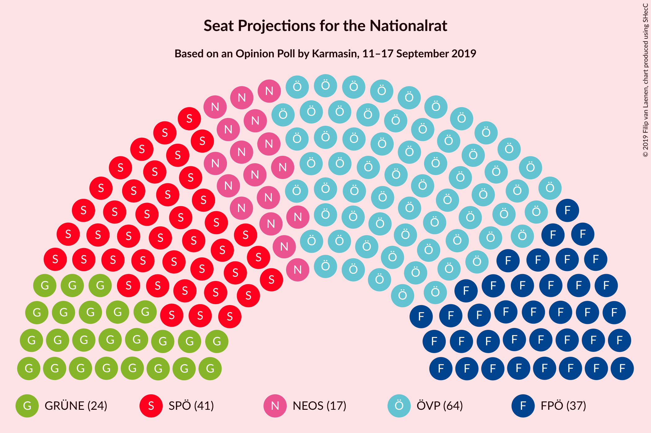 Graph with seating plan not yet produced