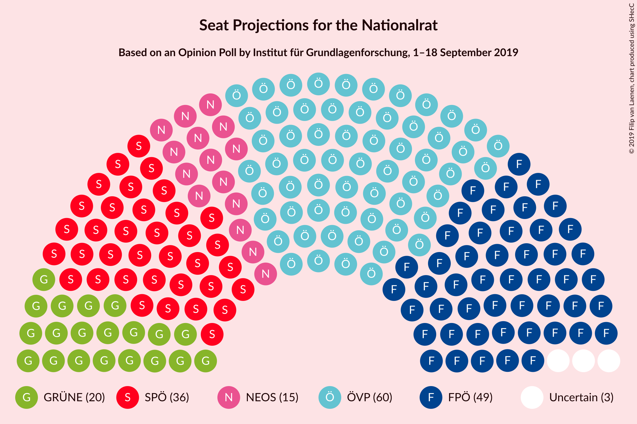 Graph with seating plan not yet produced