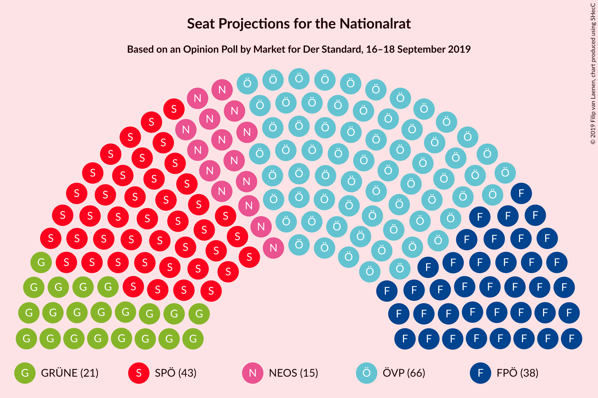 Graph with seating plan not yet produced