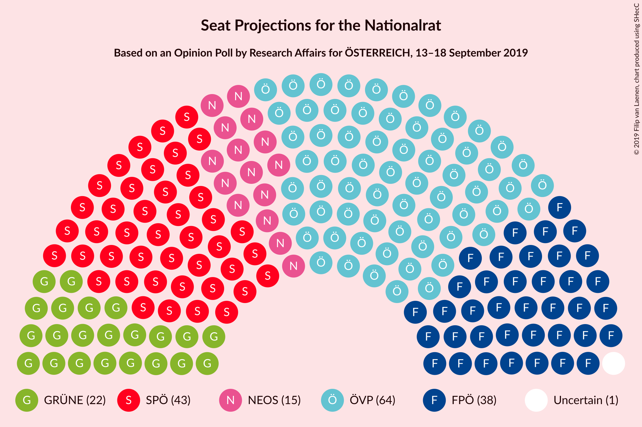 Graph with seating plan not yet produced