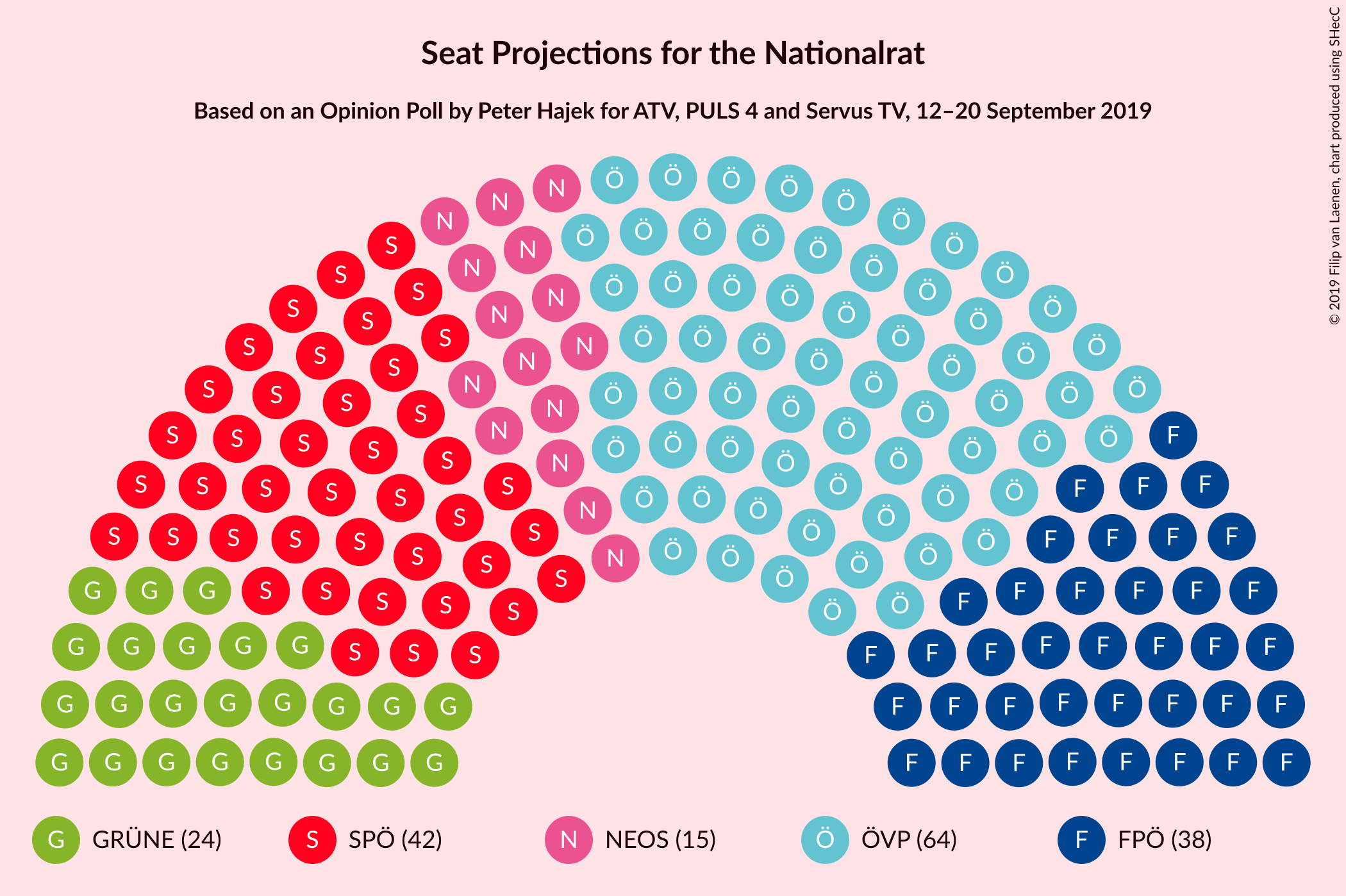 Graph with seating plan not yet produced