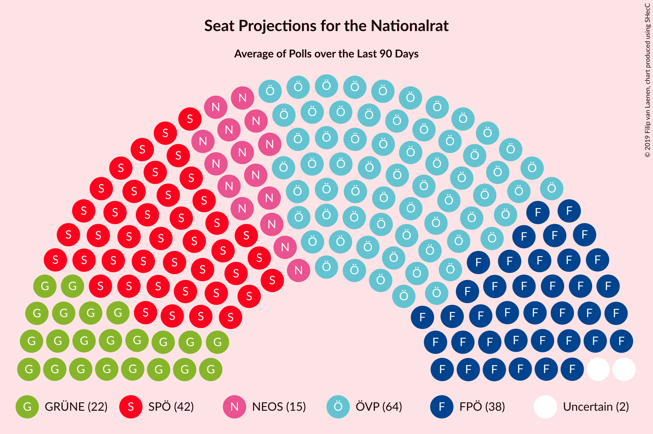 Graph with seating plan not yet produced