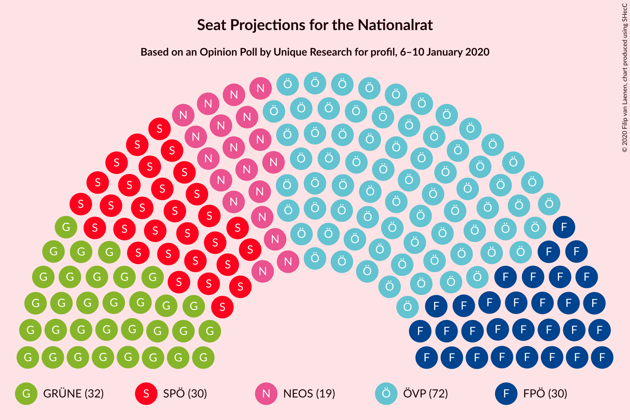 Graph with seating plan not yet produced