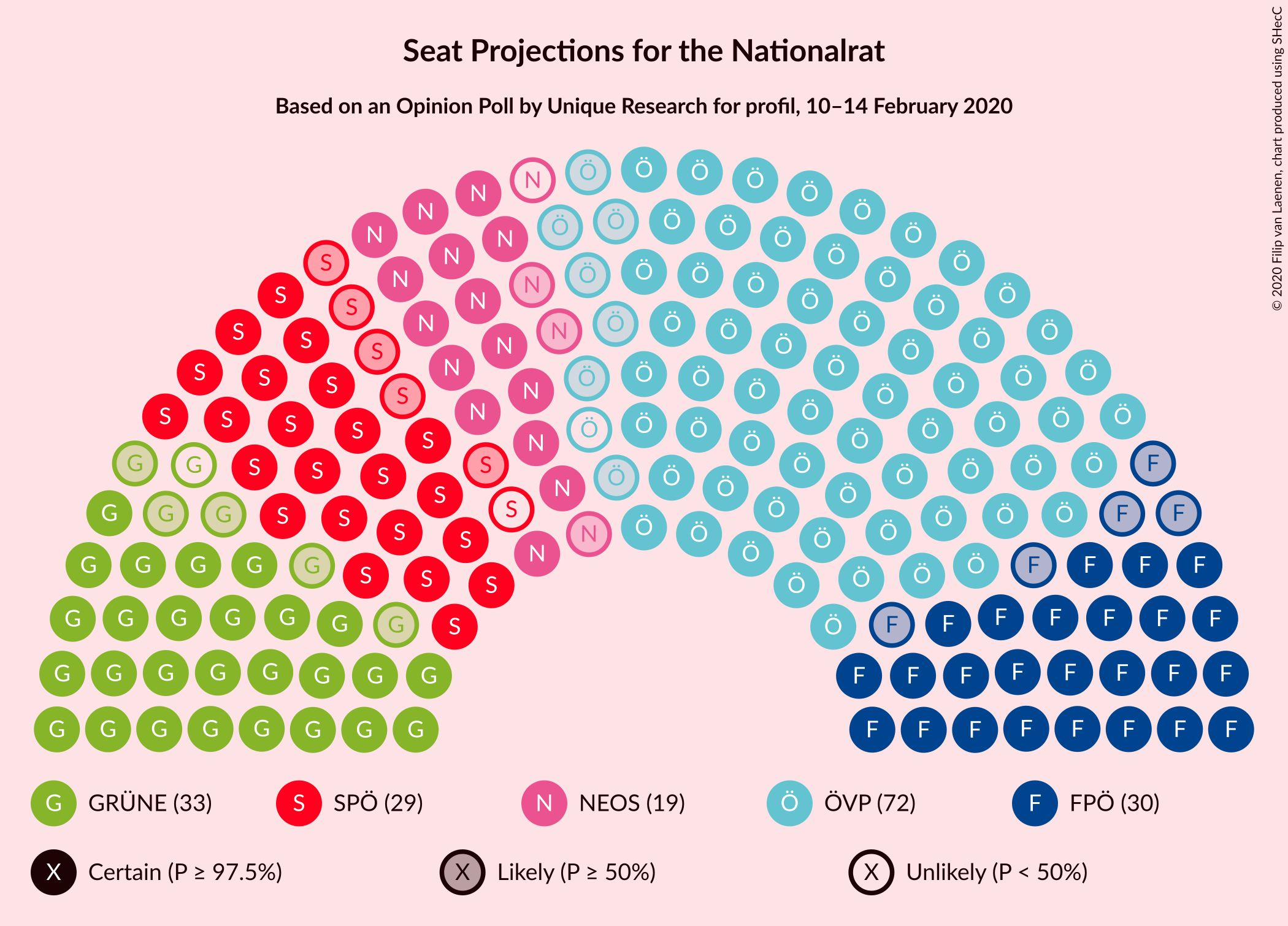 Graph with seating plan not yet produced