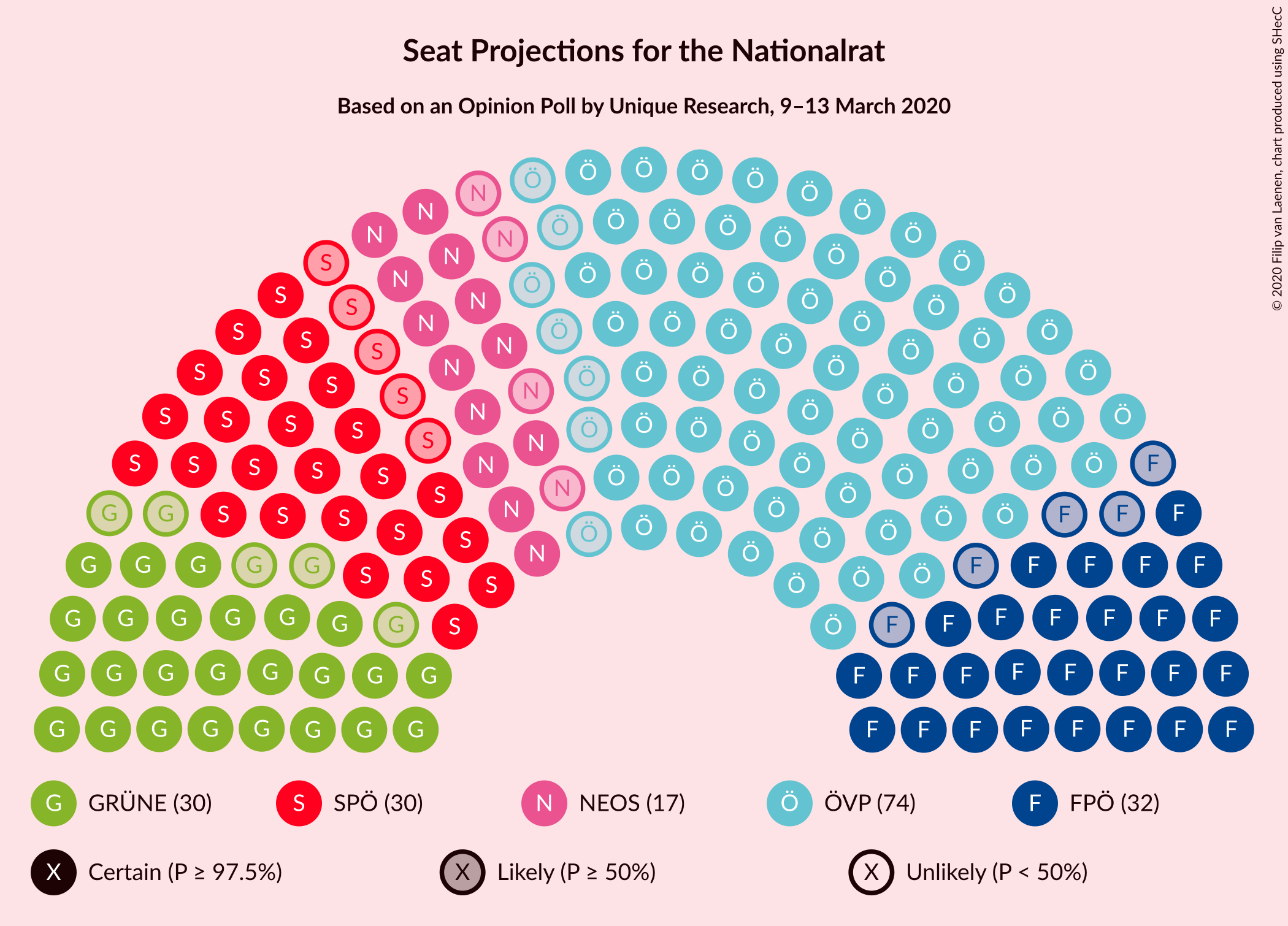 Graph with seating plan not yet produced