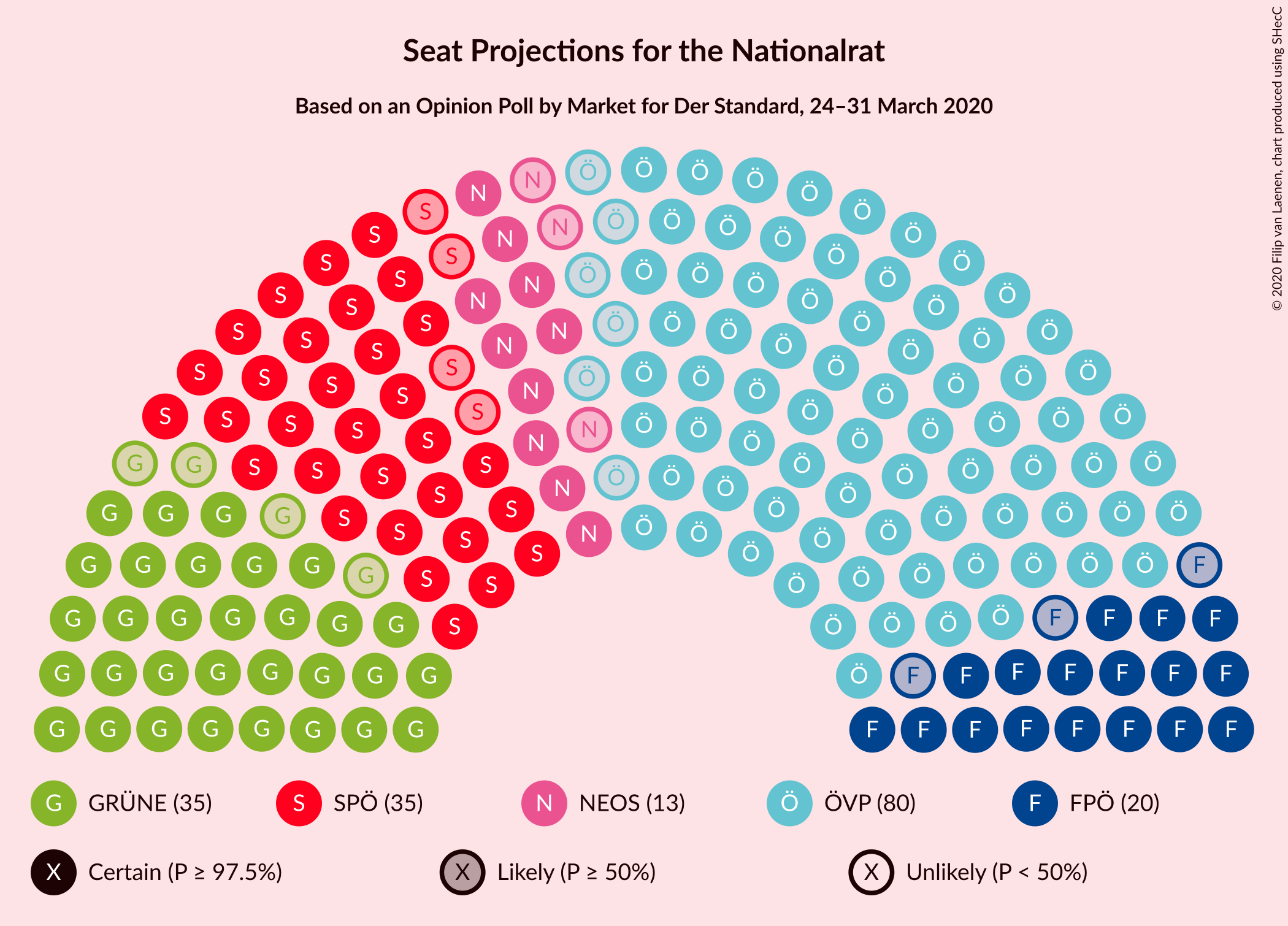 Graph with seating plan not yet produced