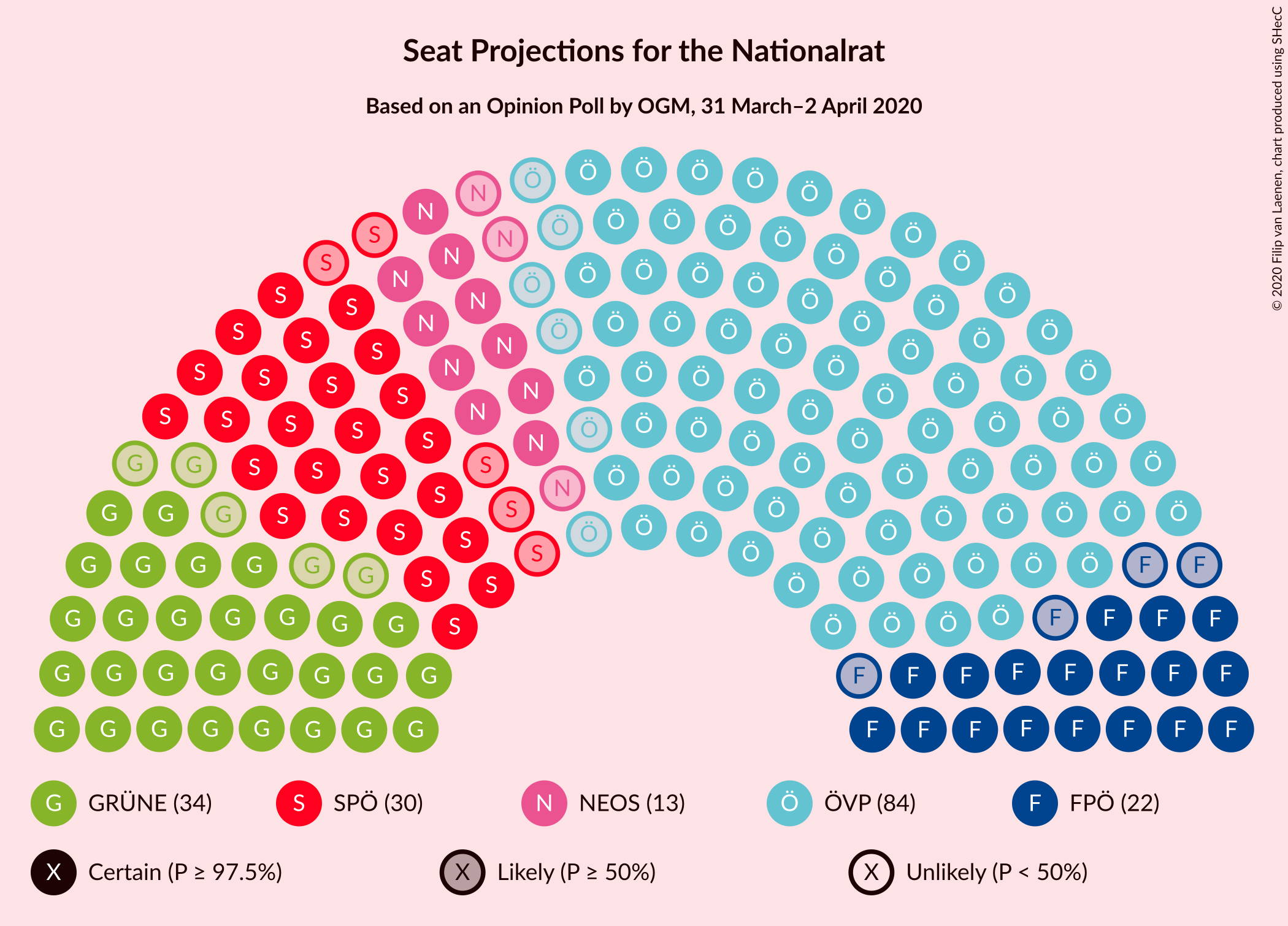 Graph with seating plan not yet produced