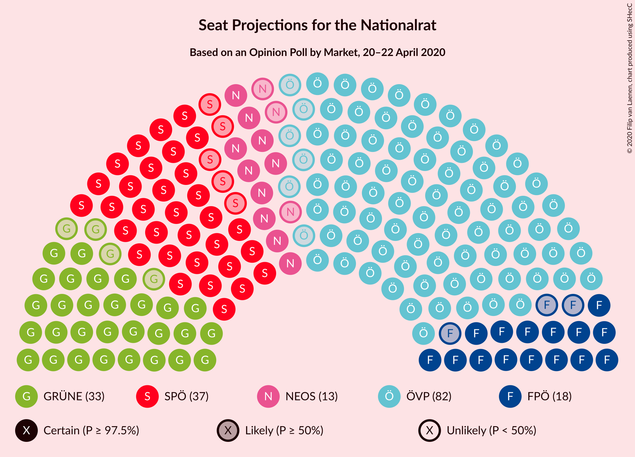 Graph with seating plan not yet produced